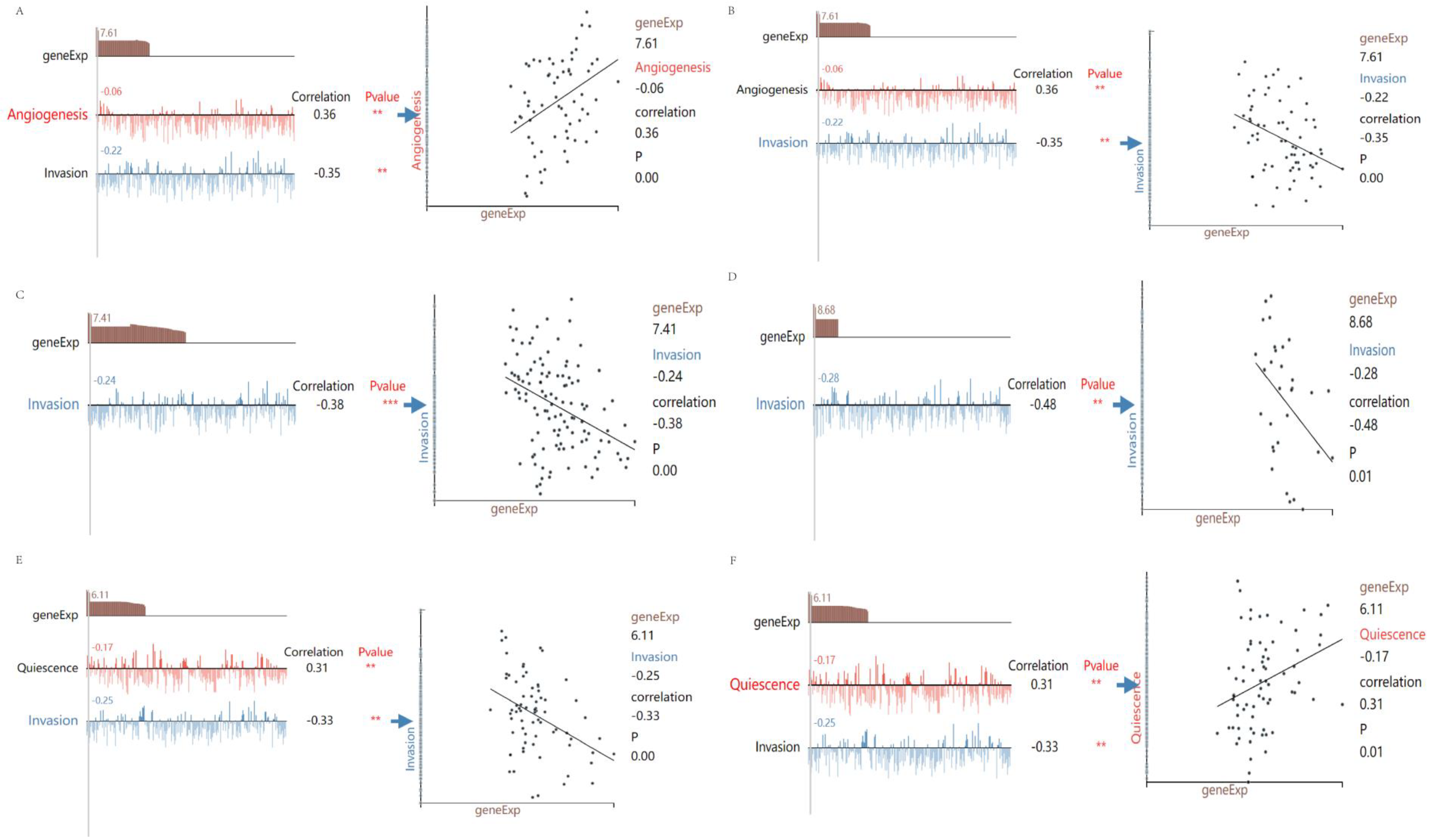 Biomolecules 13 00685 g014