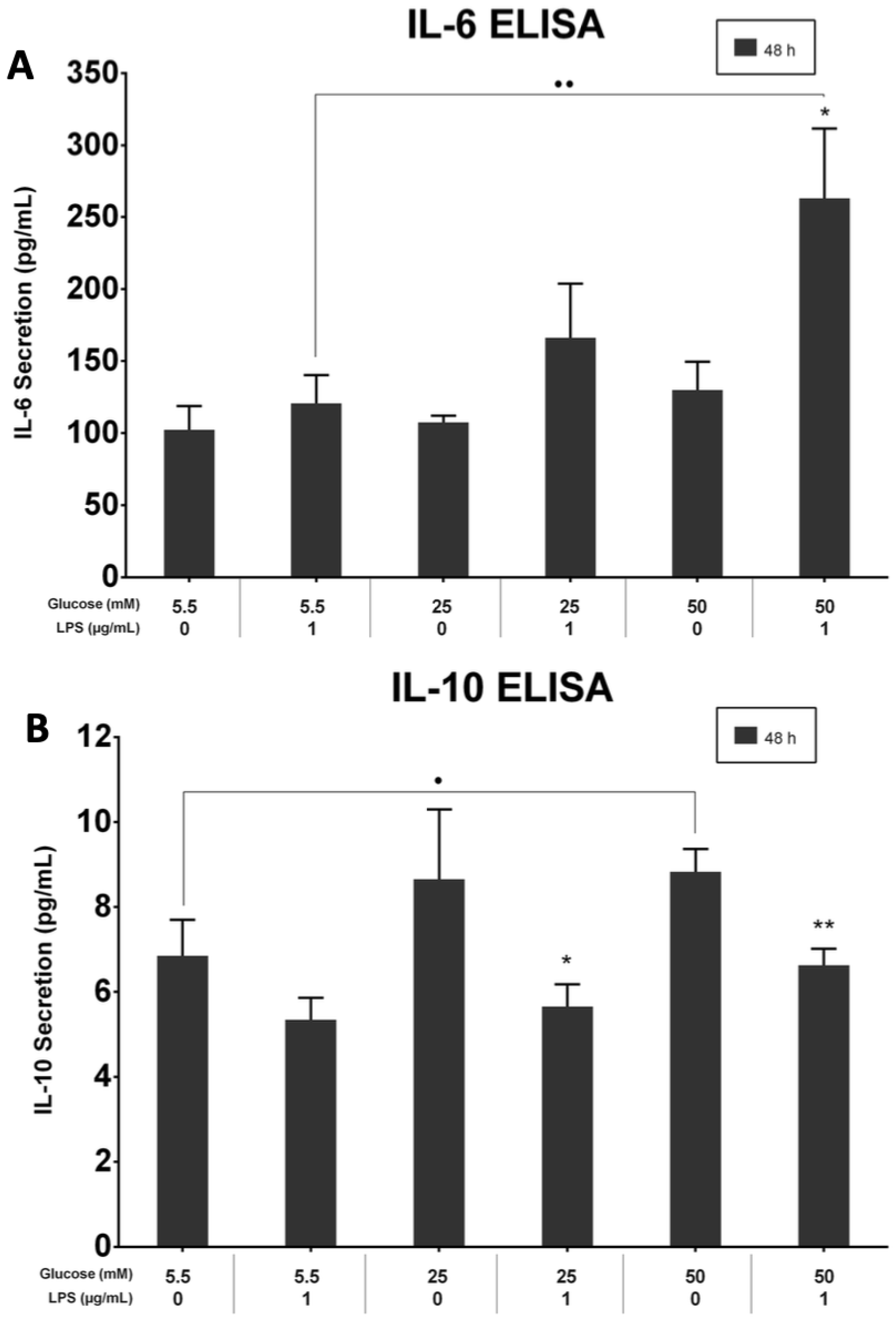 Biomolecules 13 00690 g006 Biomolecules 13 00690 g006