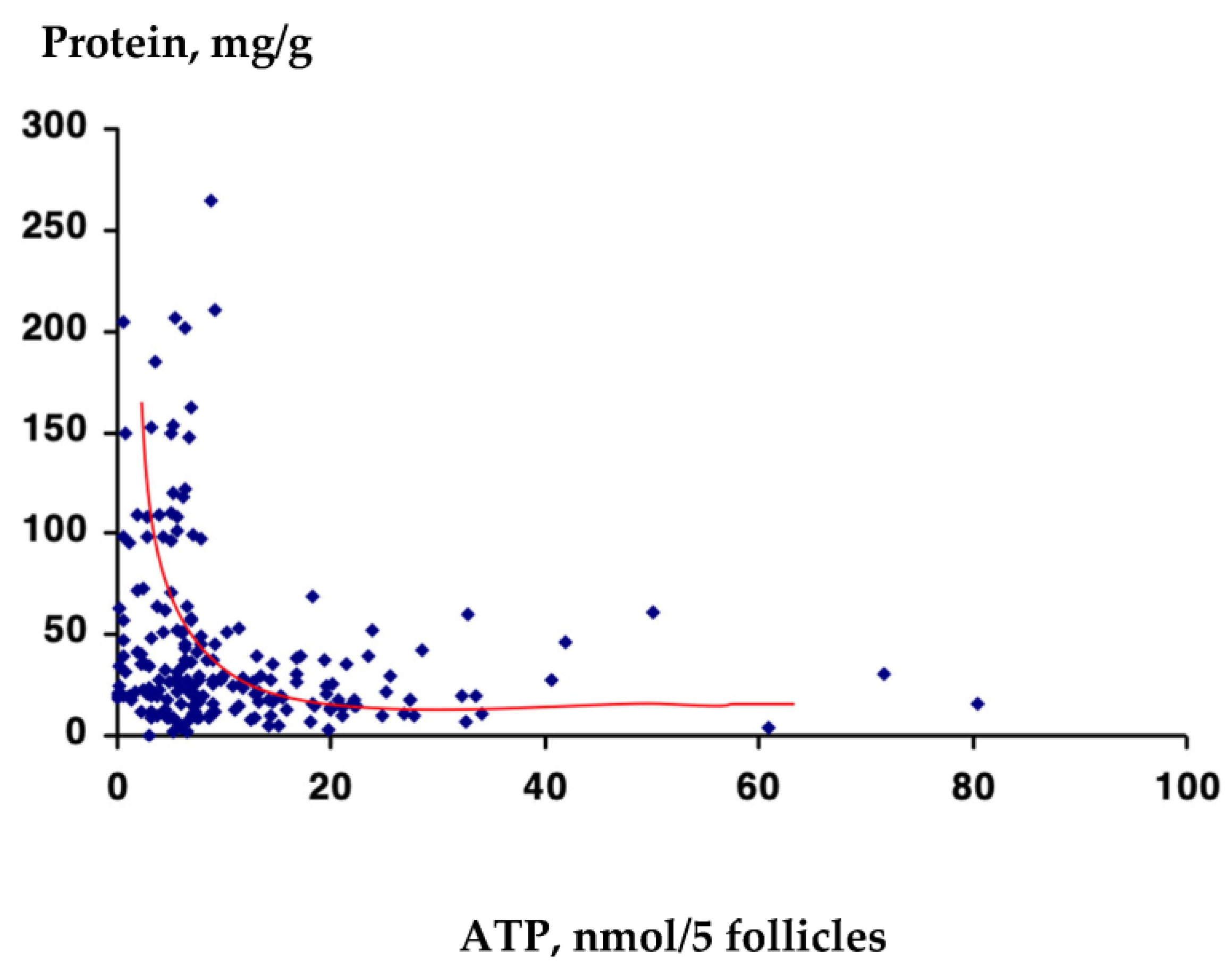 Biomolecules 13 00699 g010 Biomolecules 13 00699 g010