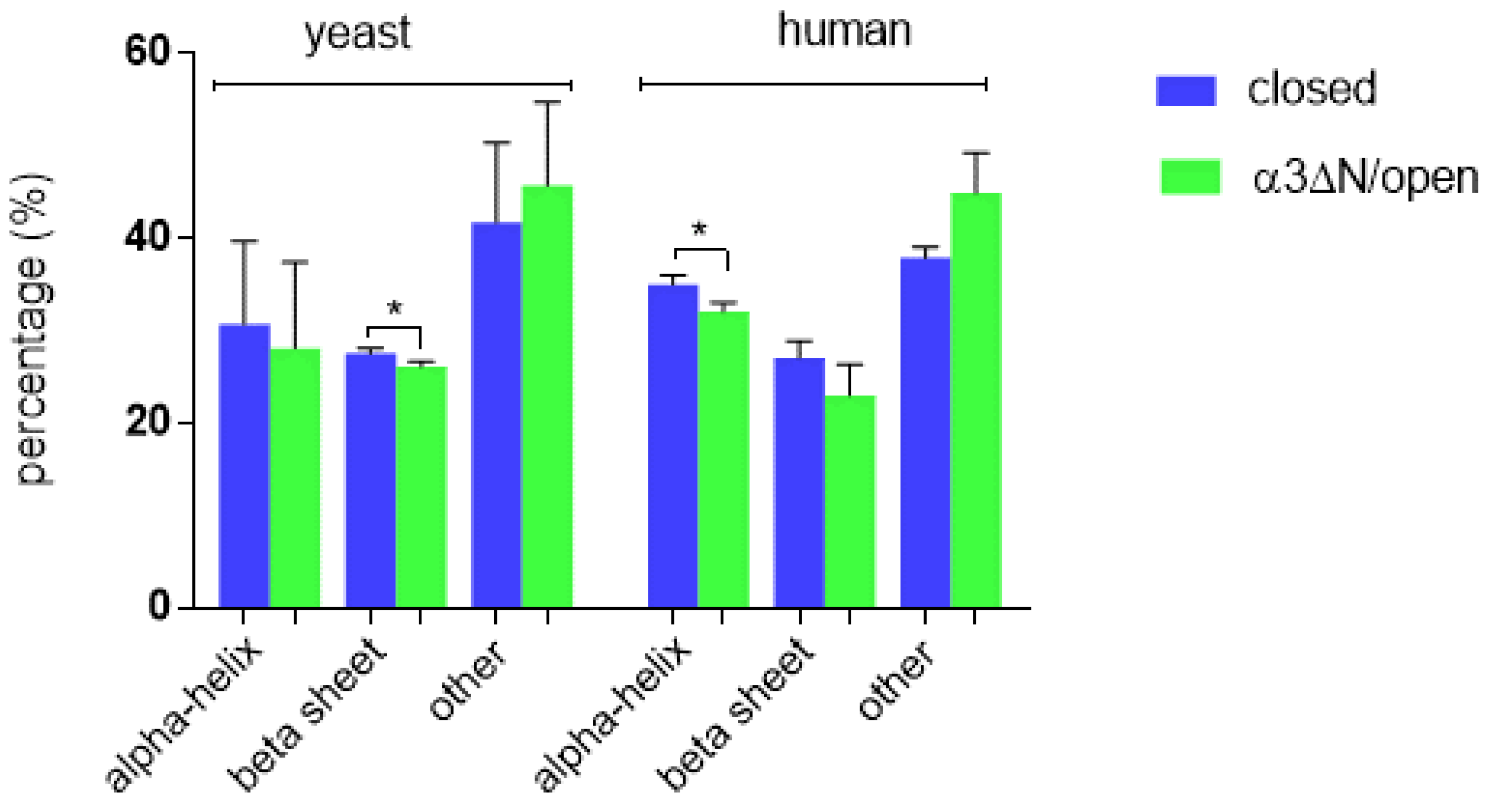 Biomolecules 13 00704 g001