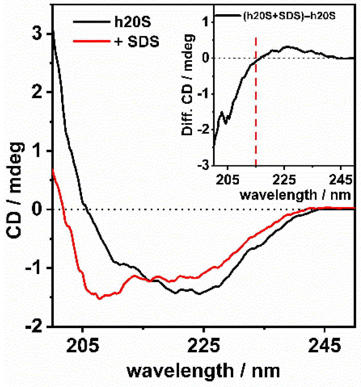 Biomolecules 13 00704 g003