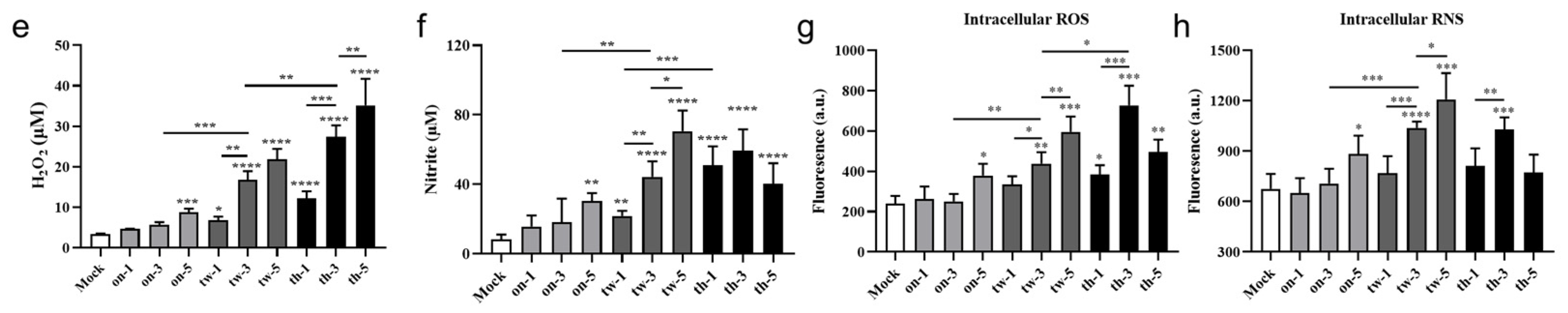 Biomolecules 13 00707 g002b
