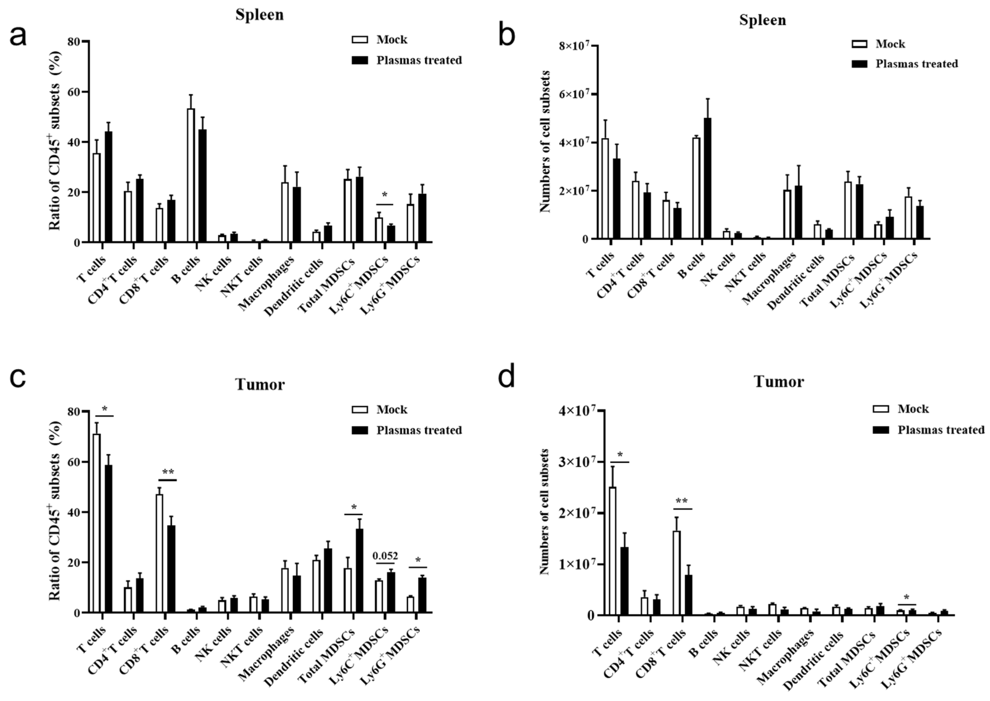 Biomolecules 13 00707 g004