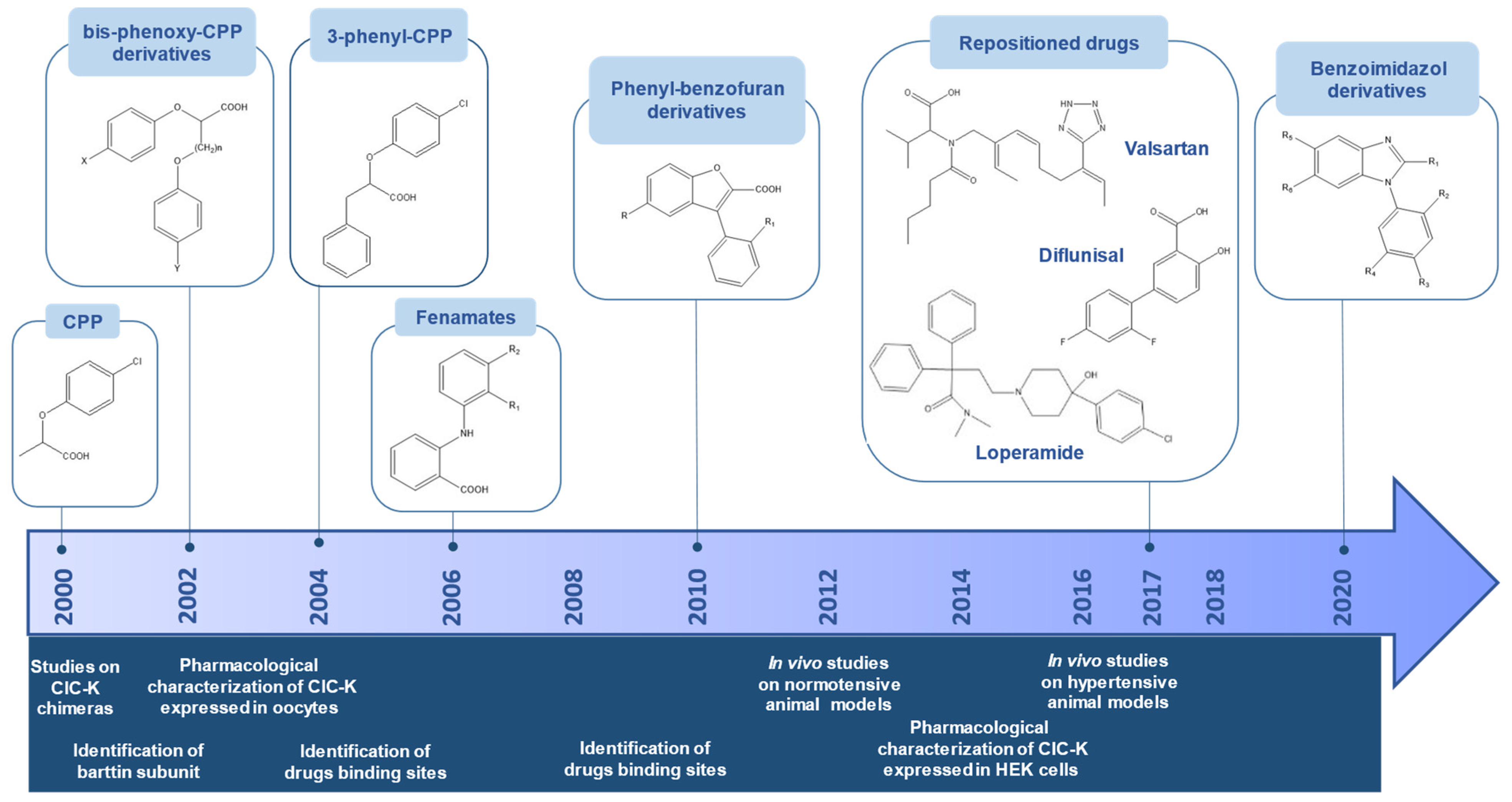 Biomolecules 13 00710 g004