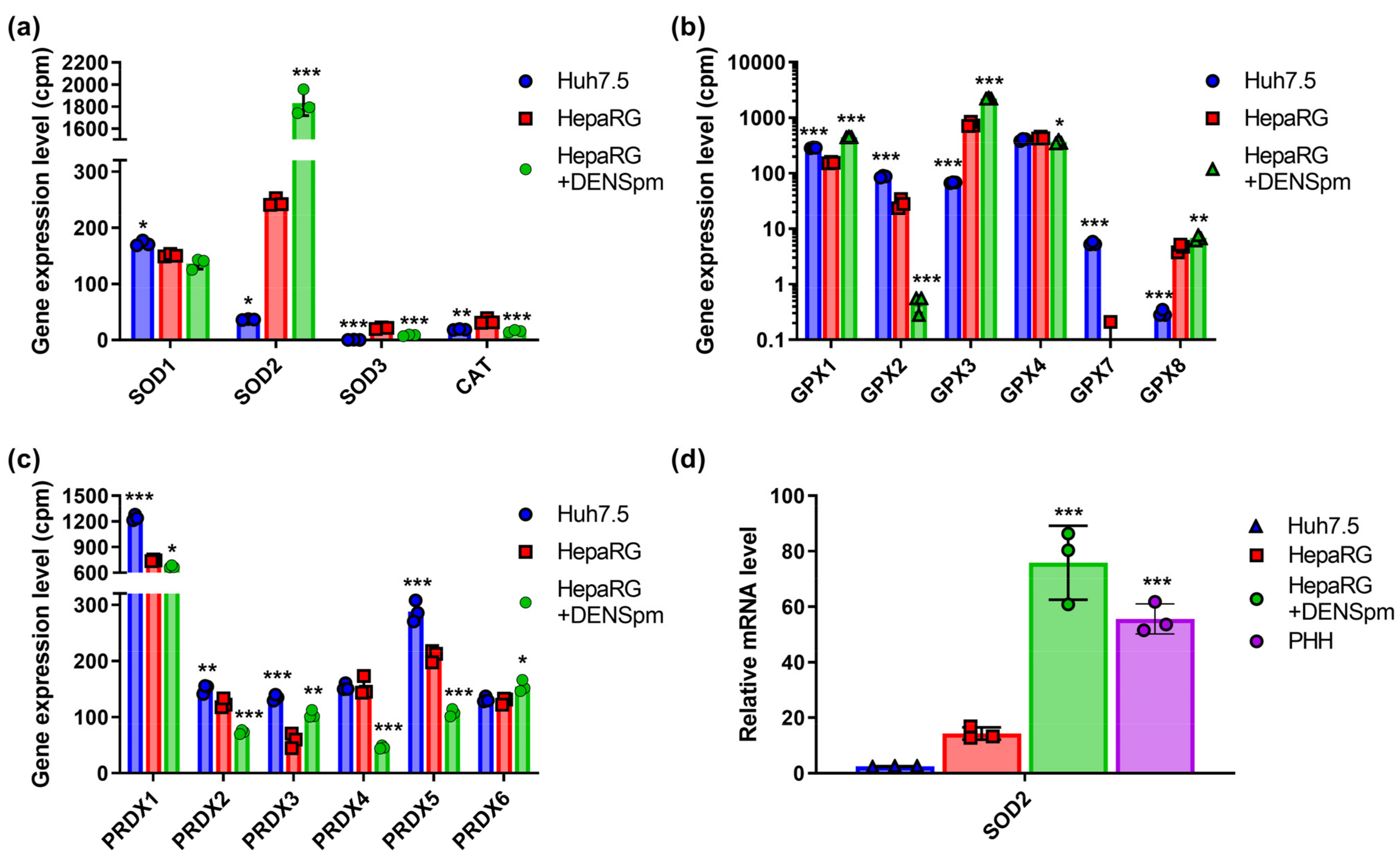 Biomolecules 13 00714 g002 Biomolecules 13 00714 g002