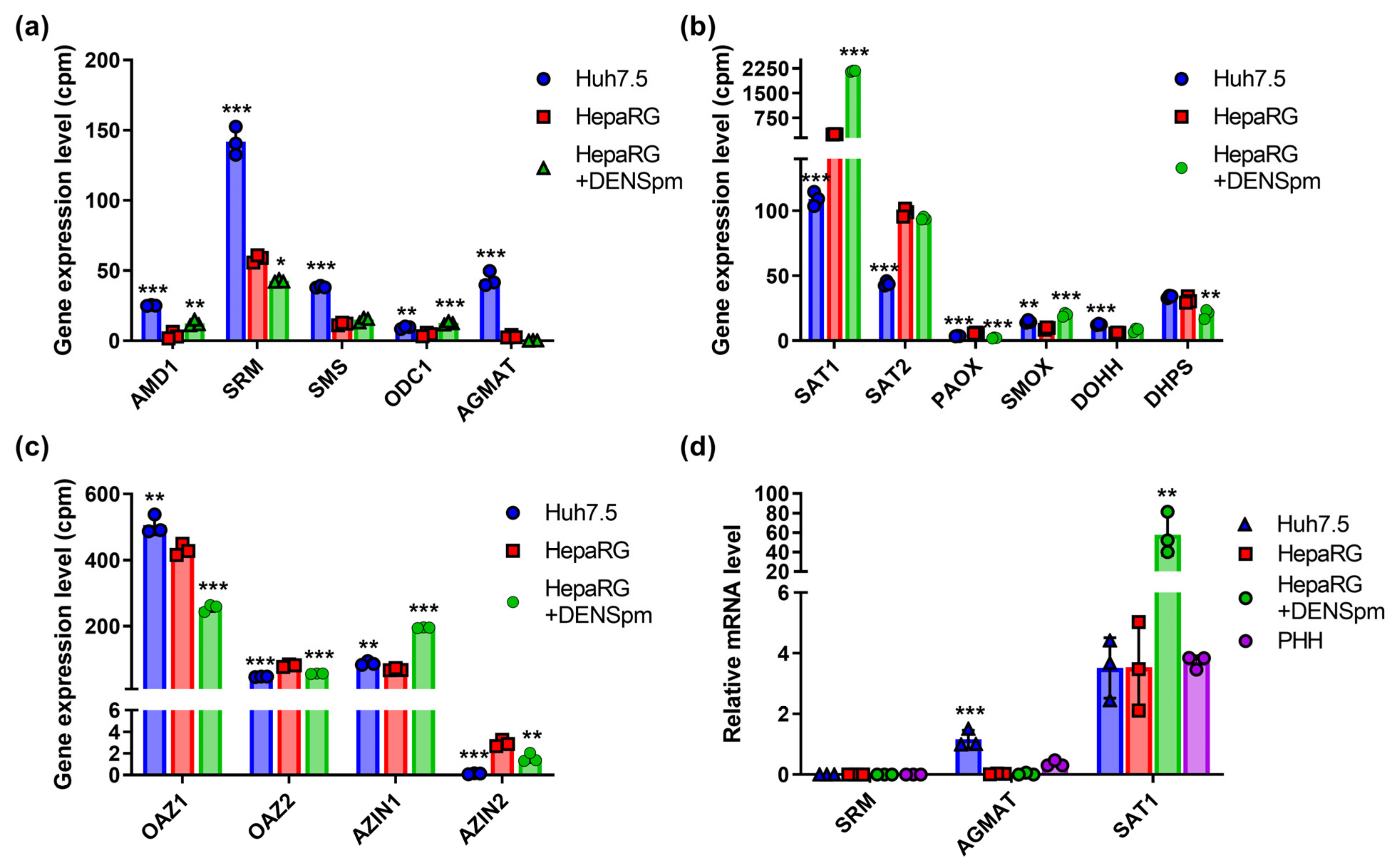 Biomolecules 13 00714 g004 Biomolecules 13 00714 g004