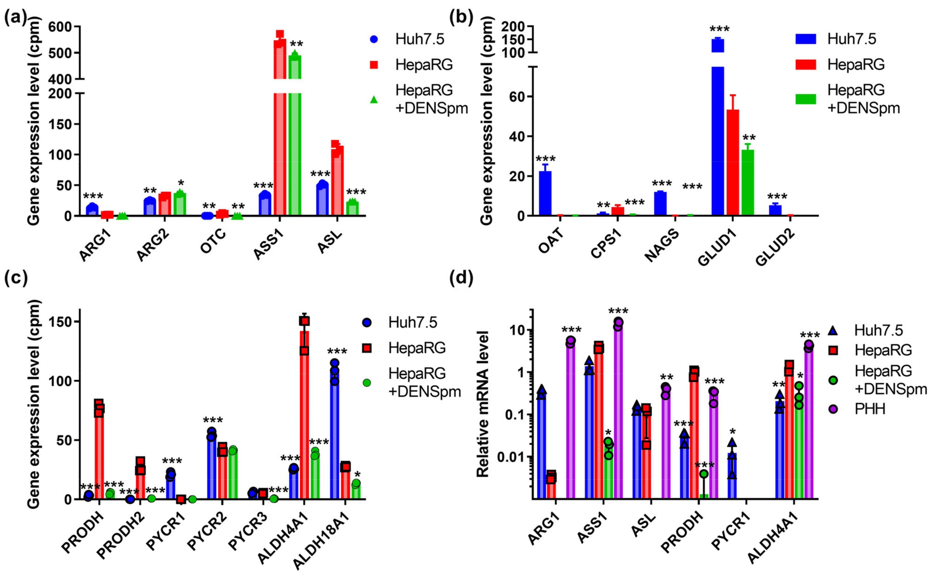 Biomolecules 13 00714 g005 Biomolecules 13 00714 g005