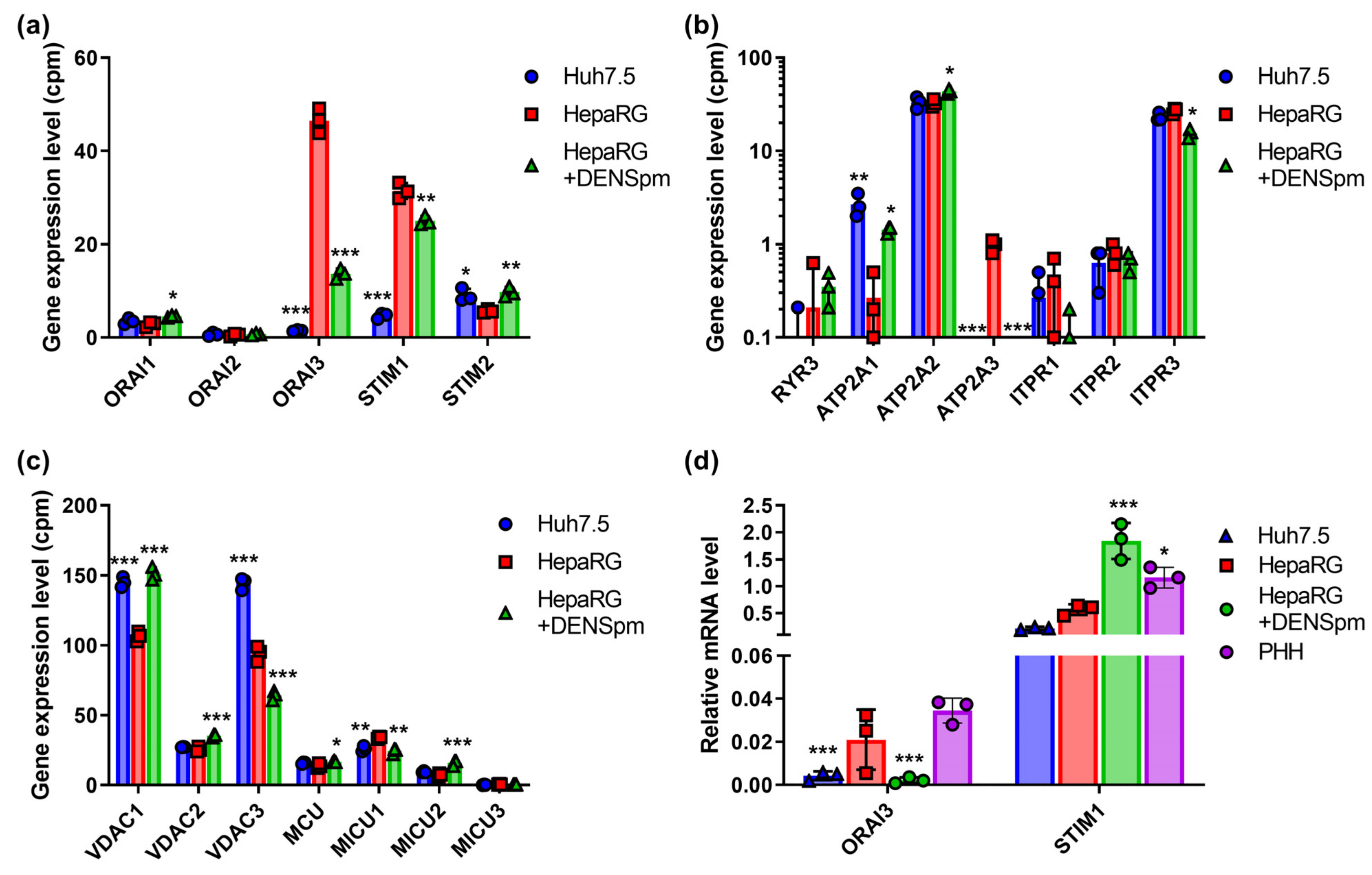 Biomolecules 13 00714 g006 Biomolecules 13 00714 g006