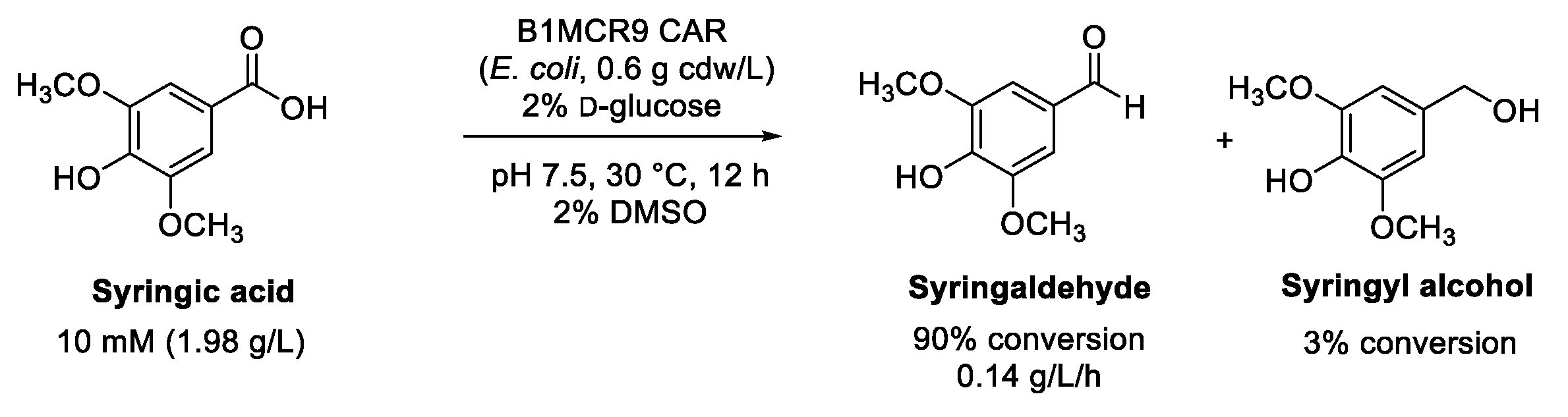 Biomolecules 13 00717 sch008 Biomolecules 13 00717 sch008