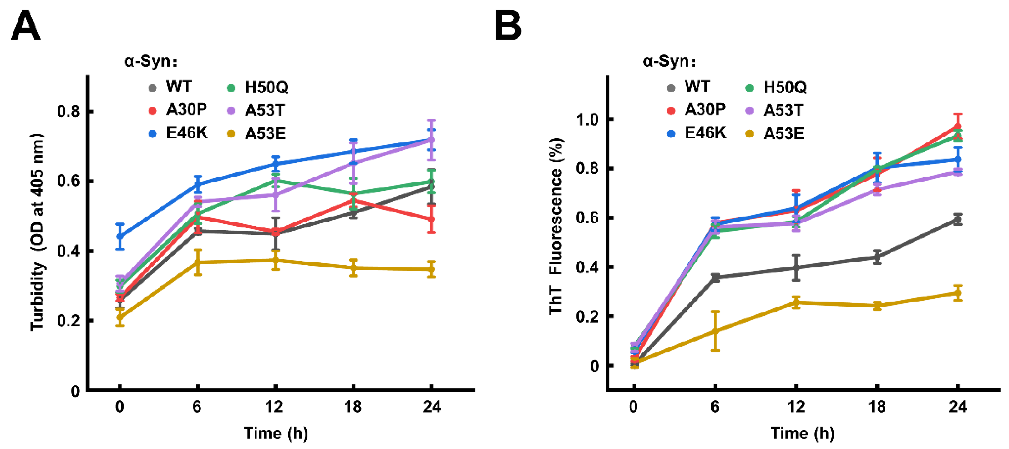Biomolecules 13 00726 g007 Biomolecules 13 00726 g007