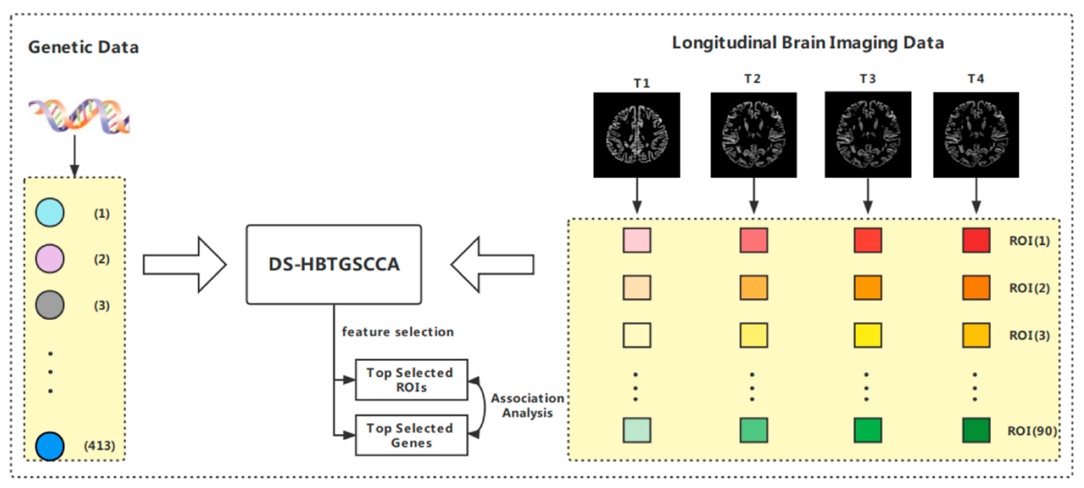 Biomolecules 13 00728 g001 Biomolecules 13 00728 g001