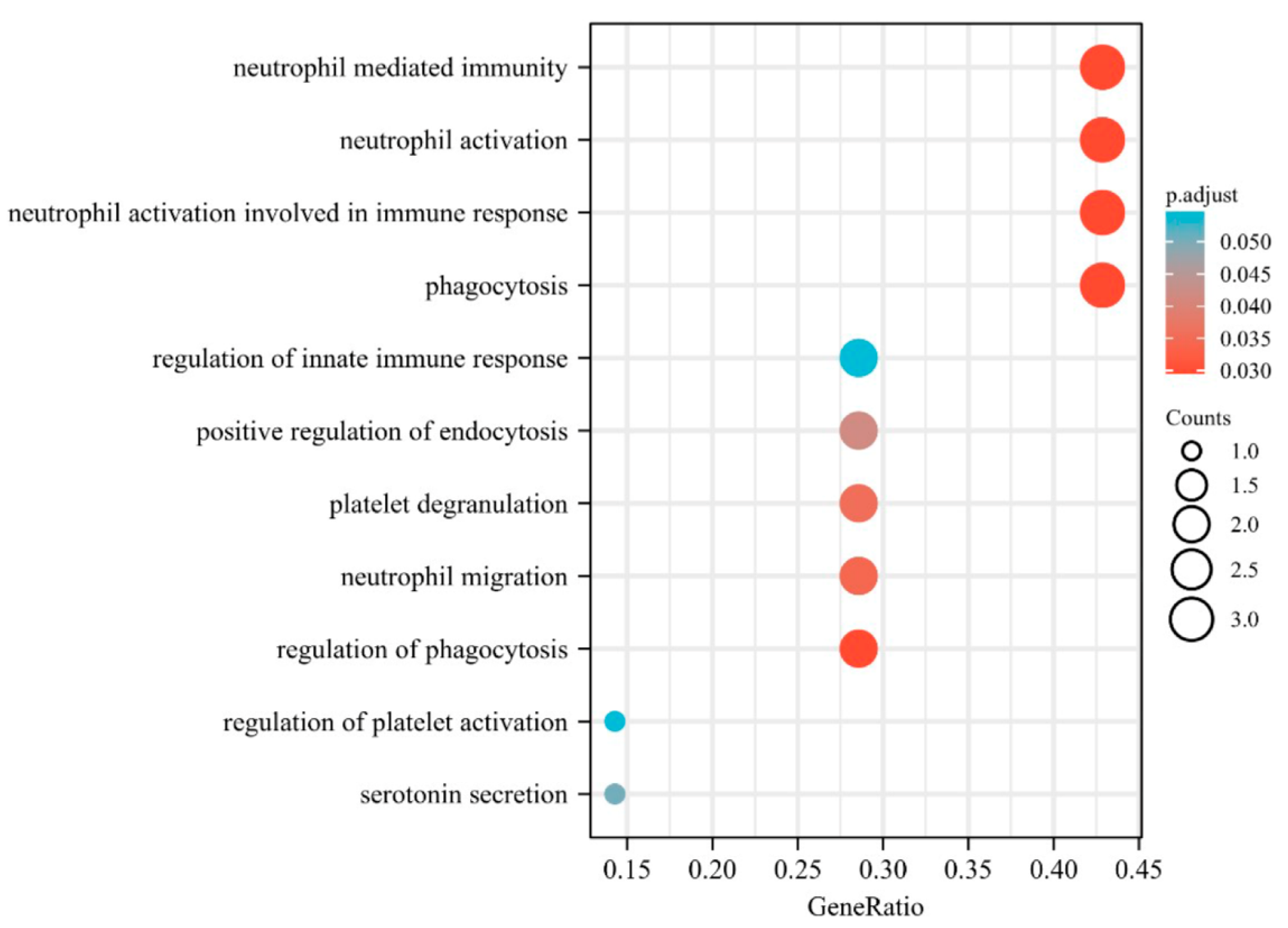 Biomolecules 13 00728 g006 Biomolecules 13 00728 g006