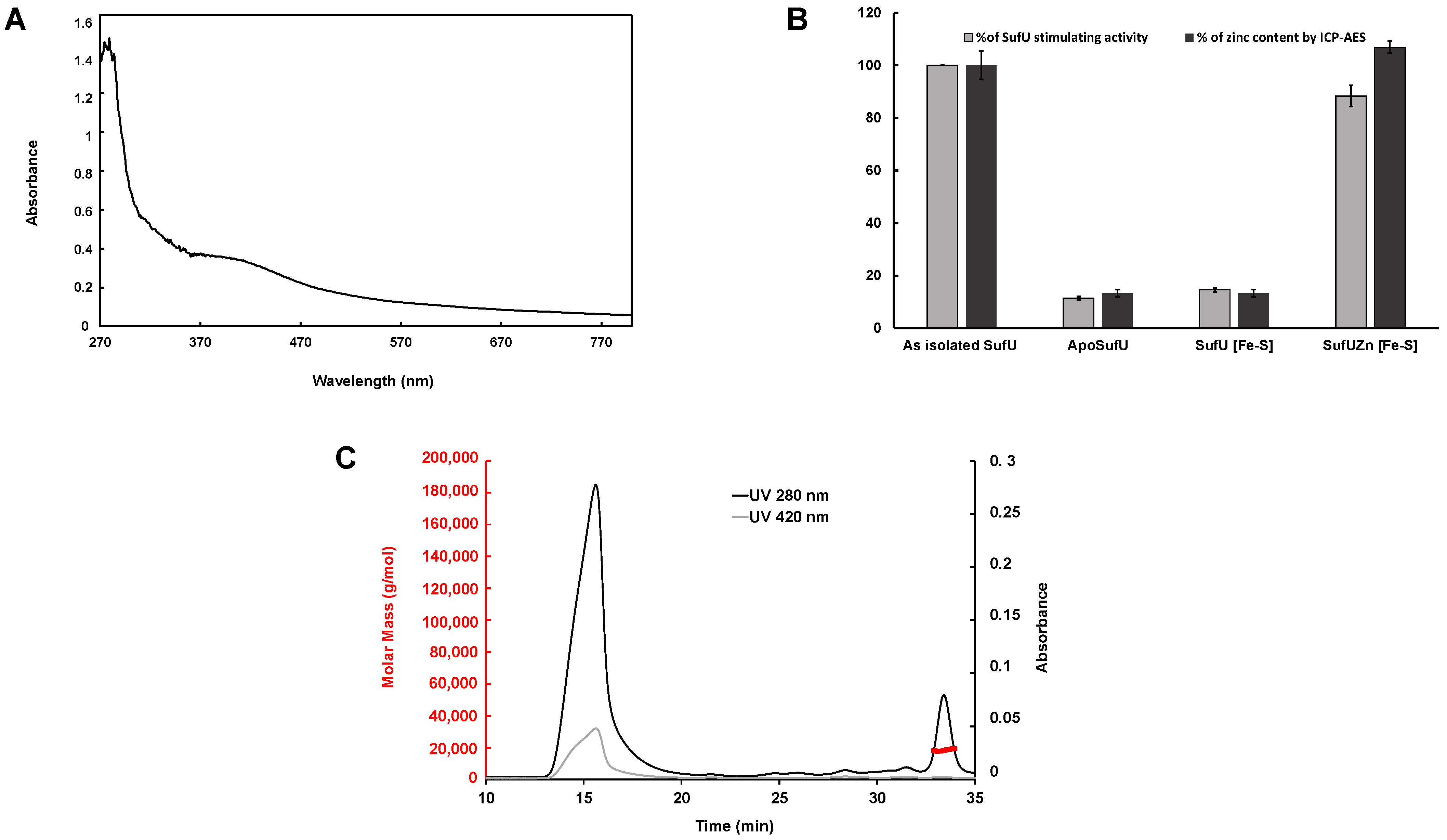 Biomolecules 13 00732 g012 Biomolecules 13 00732 g012