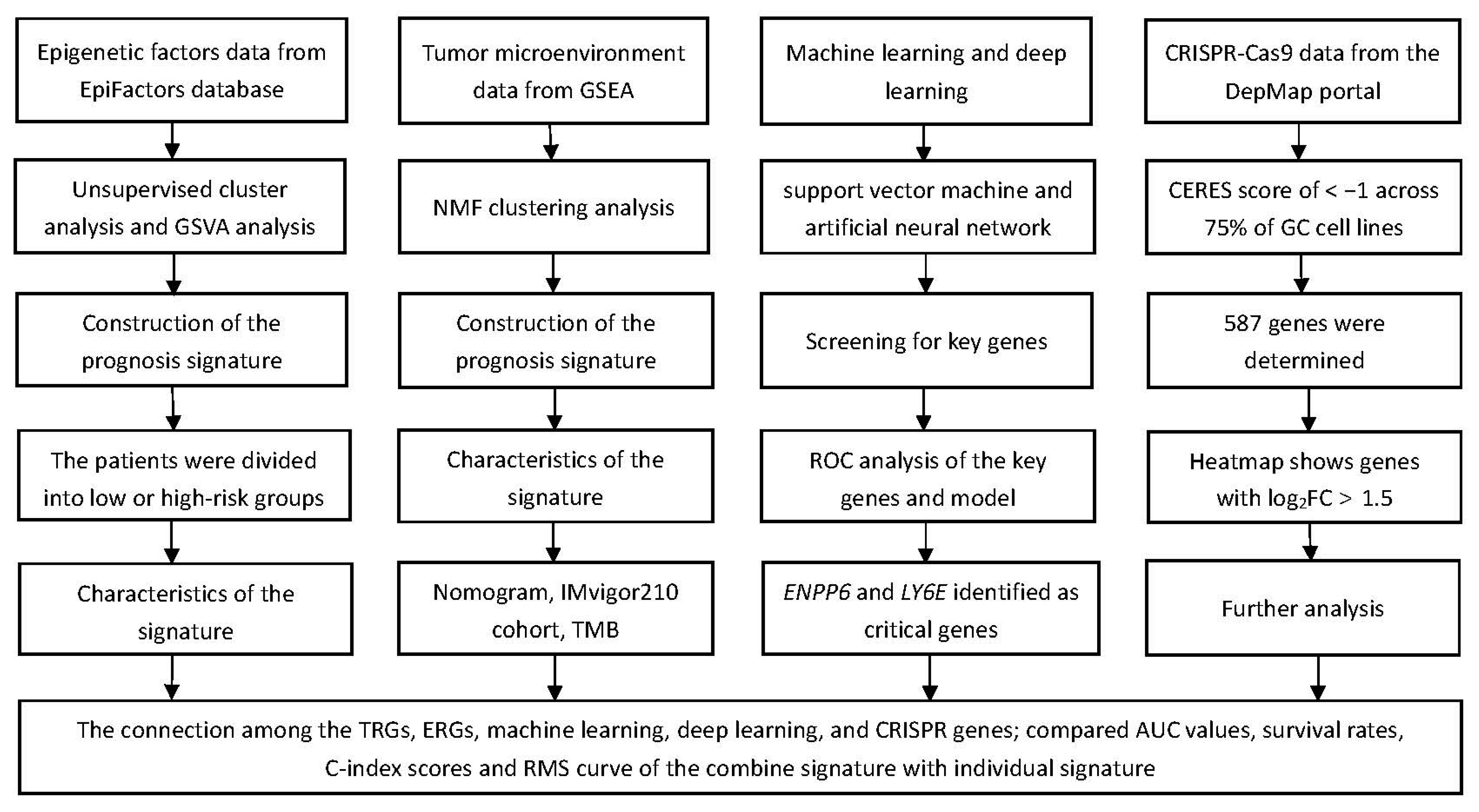 Biomolecules 13 00736 g001 Biomolecules 13 00736 g001