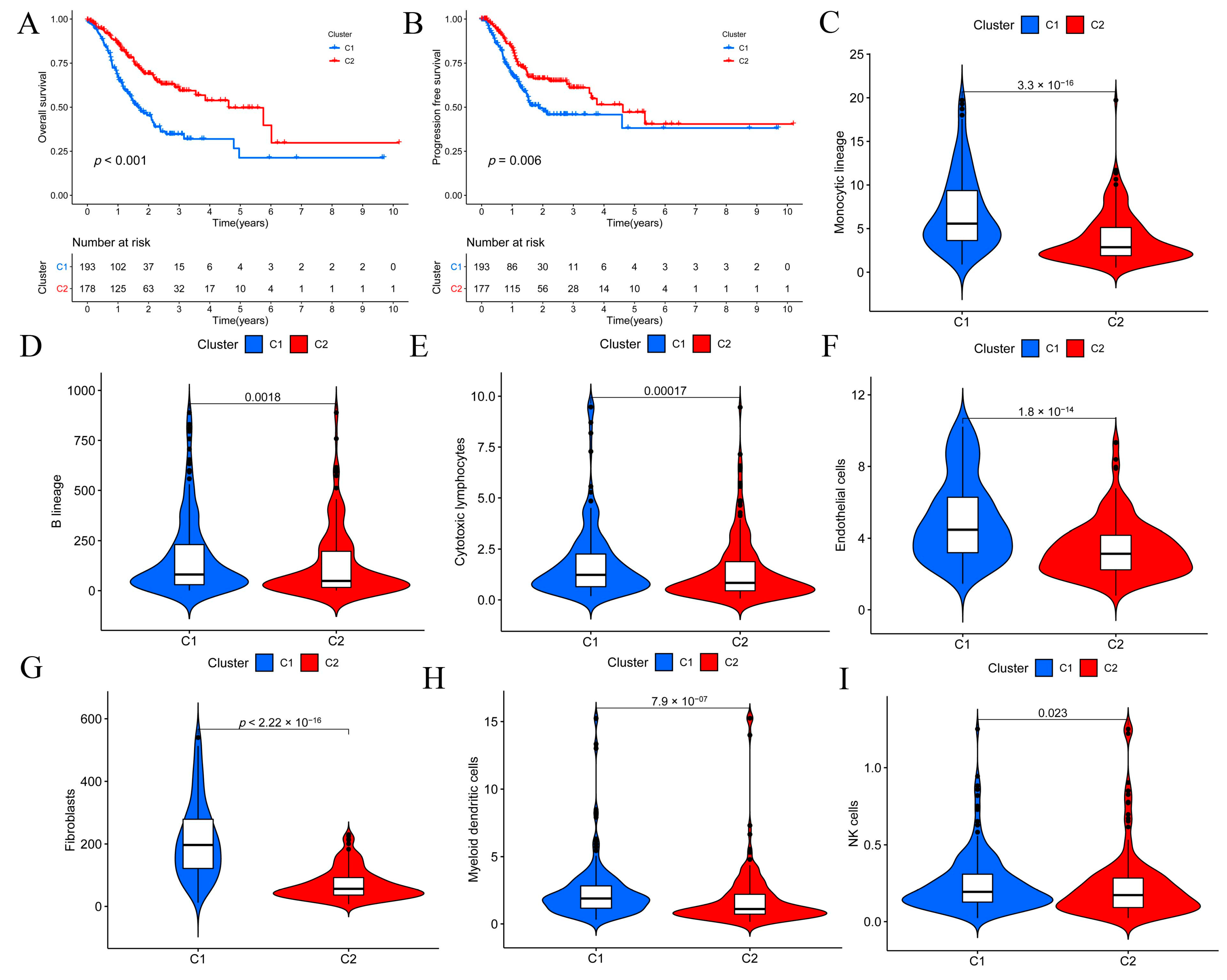 Biomolecules 13 00736 g002 Biomolecules 13 00736 g002