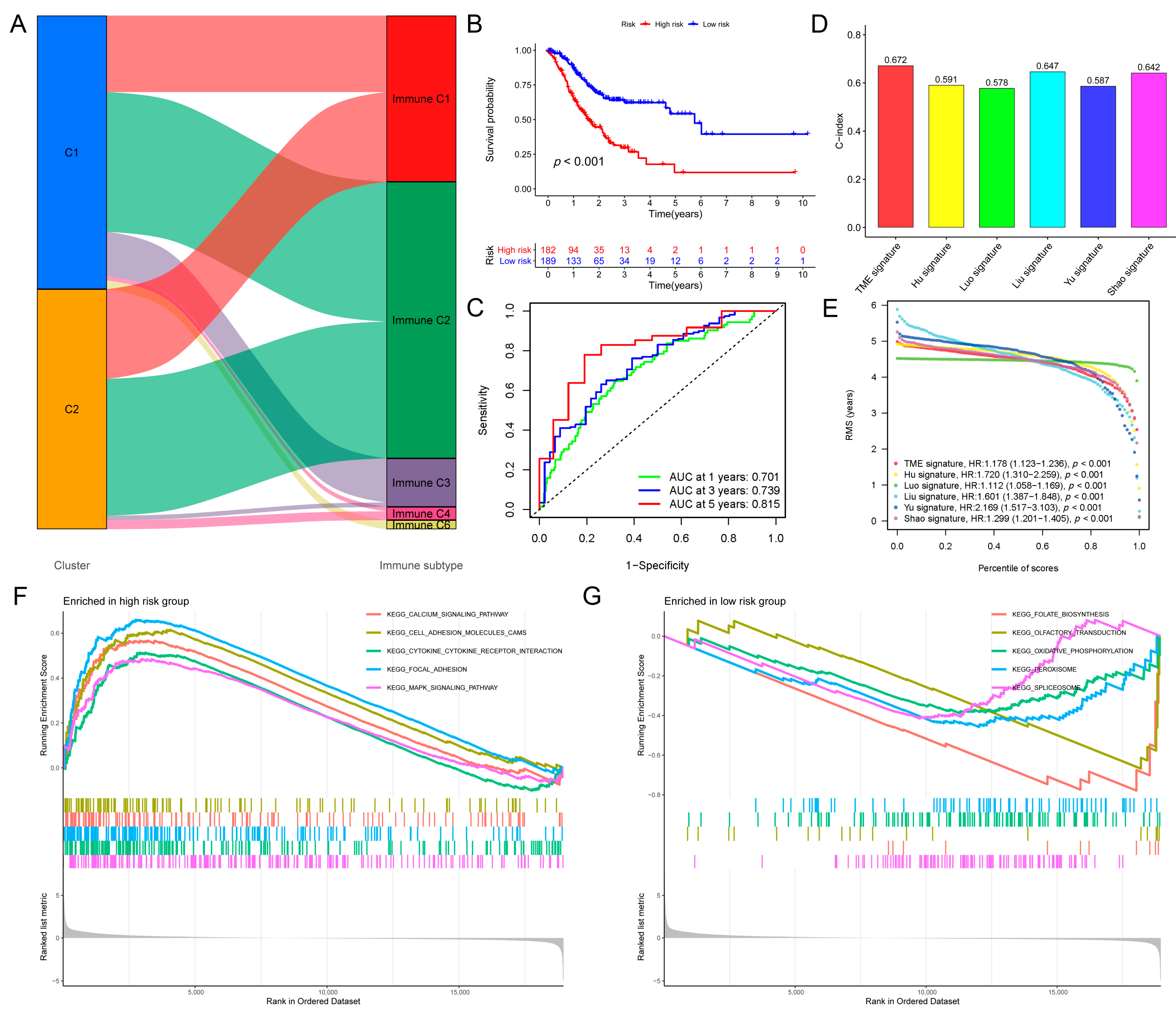 Biomolecules 13 00736 g003 Biomolecules 13 00736 g003
