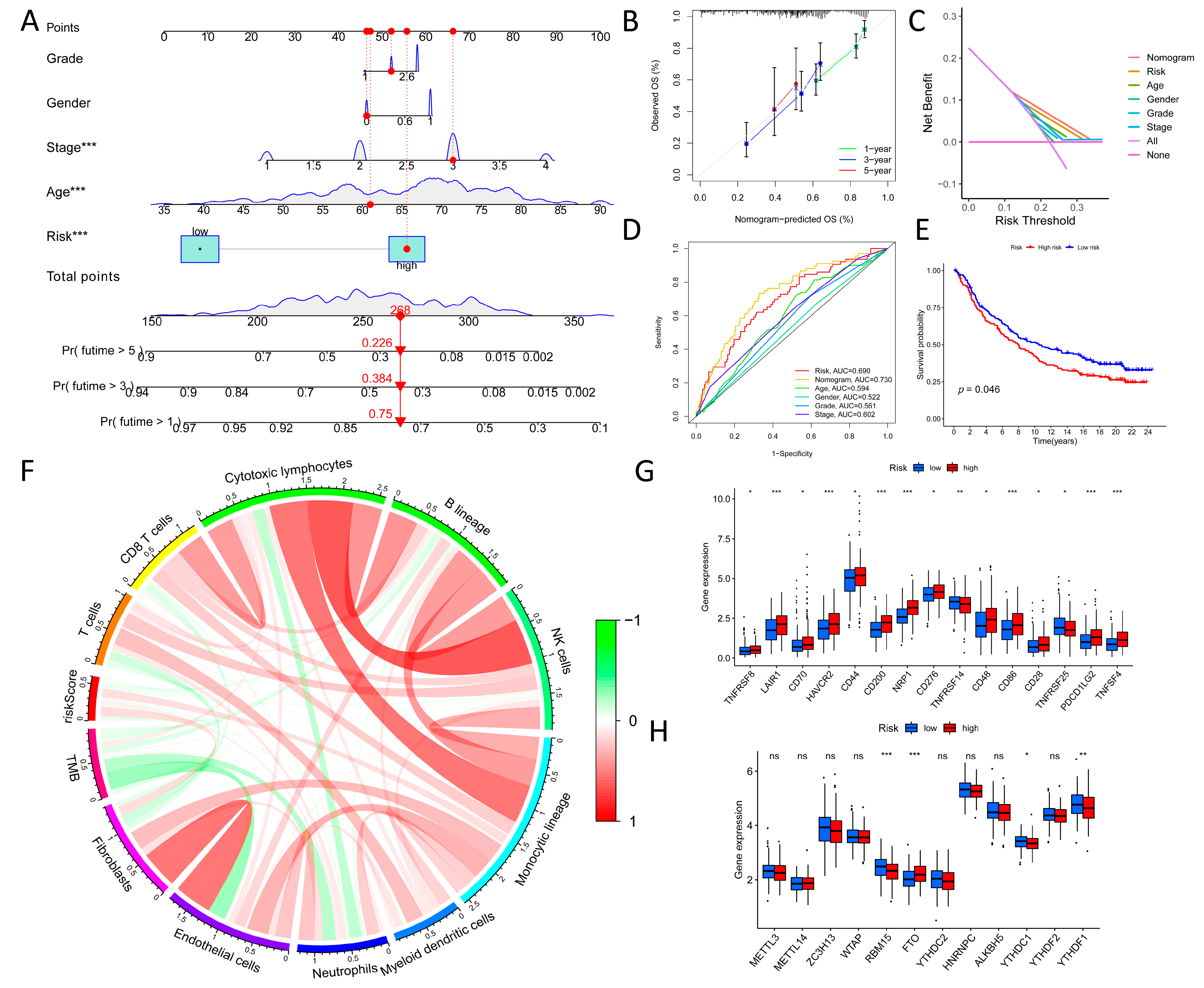 Biomolecules 13 00736 g004 Biomolecules 13 00736 g004