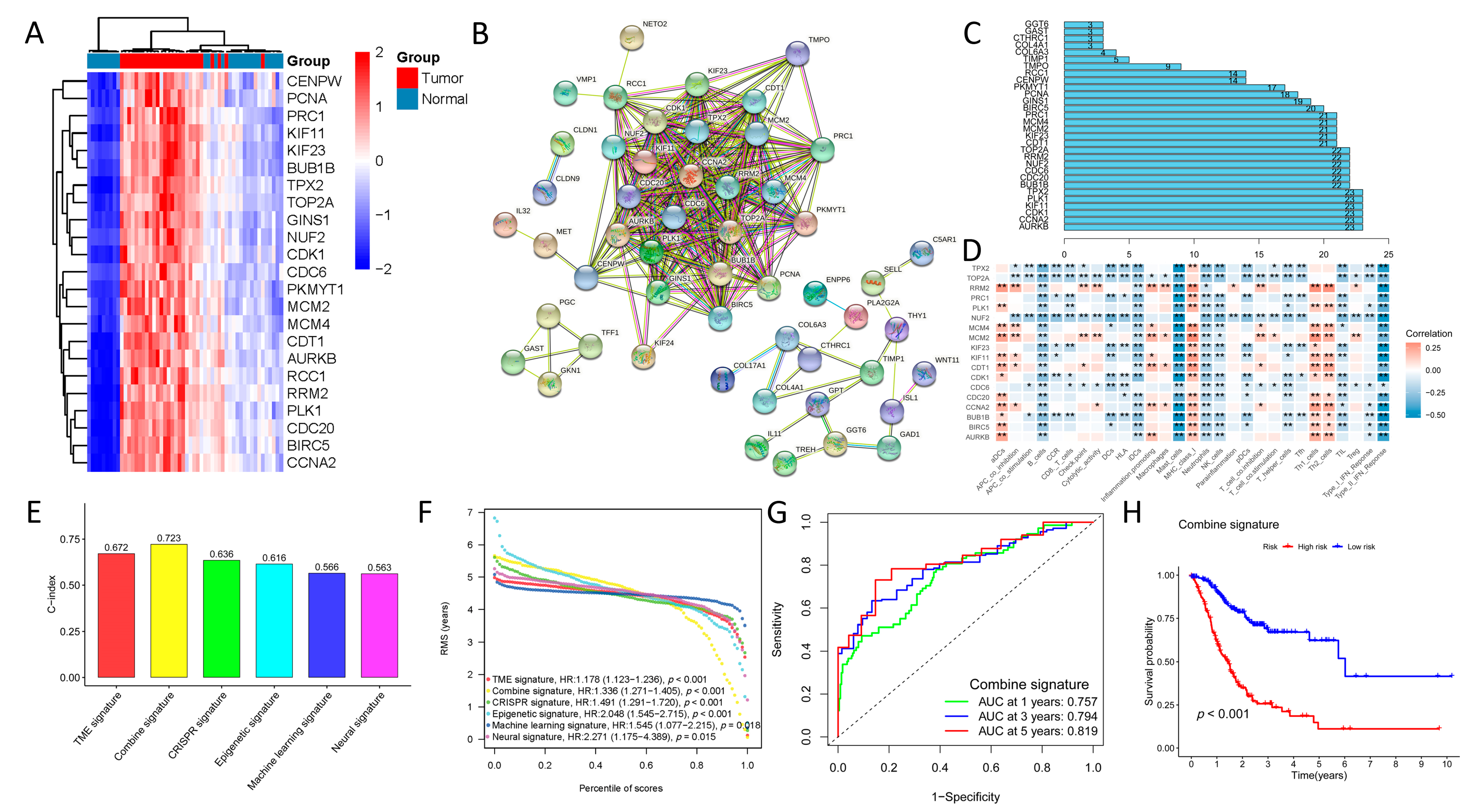 Biomolecules 13 00736 g009 Biomolecules 13 00736 g009