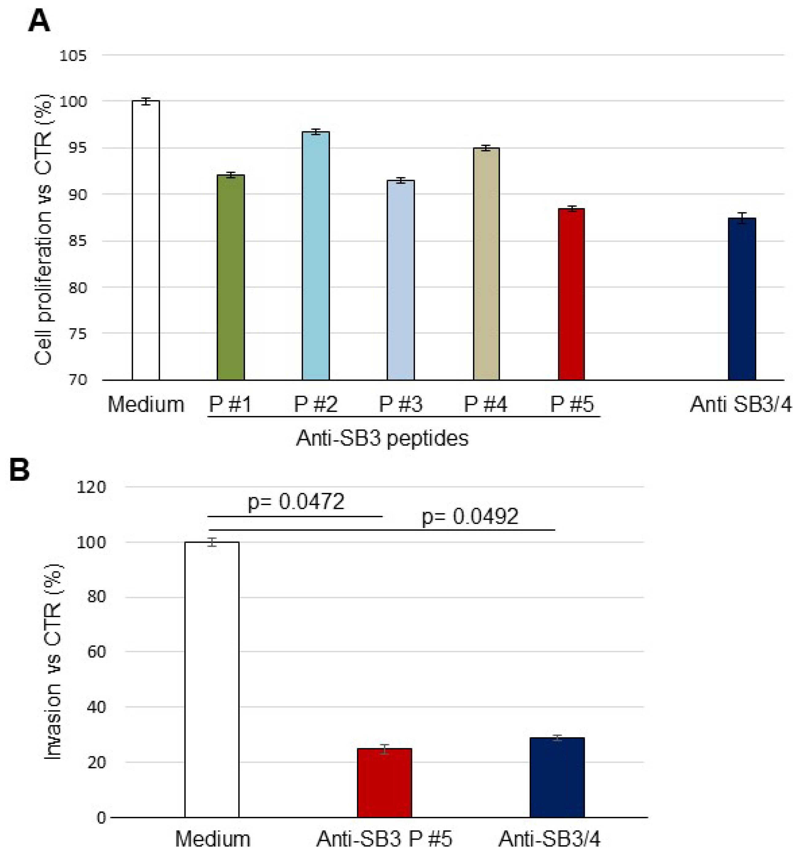 Biomolecules 13 00739 g006