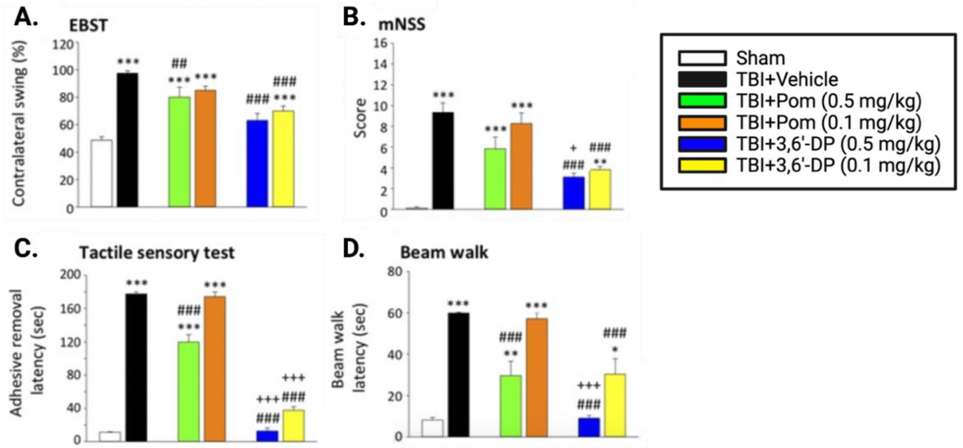 Biomolecules 13 00747 g007 Biomolecules 13 00747 g007