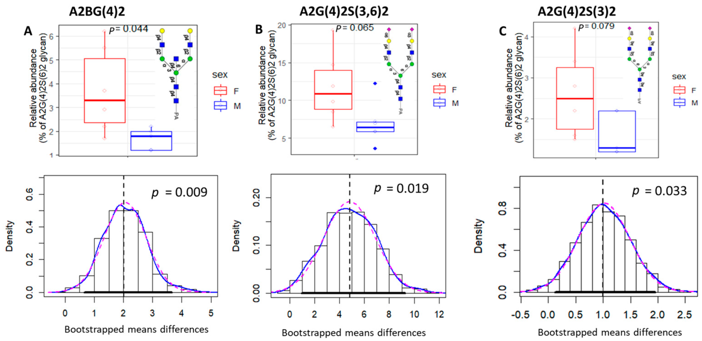 Biomolecules 13 00756 g005a