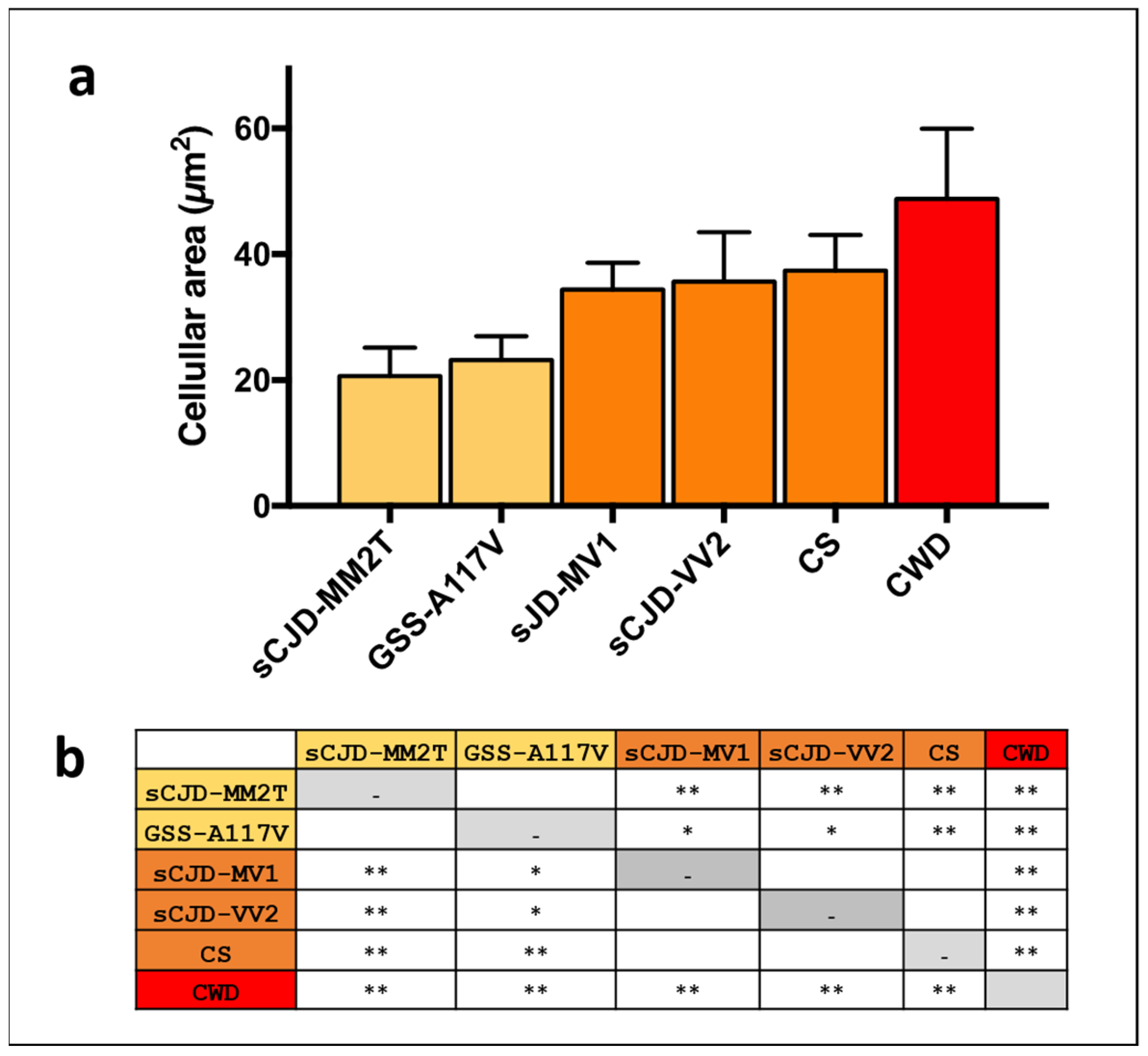 Biomolecules 13 00757 g003 Biomolecules 13 00757 g003