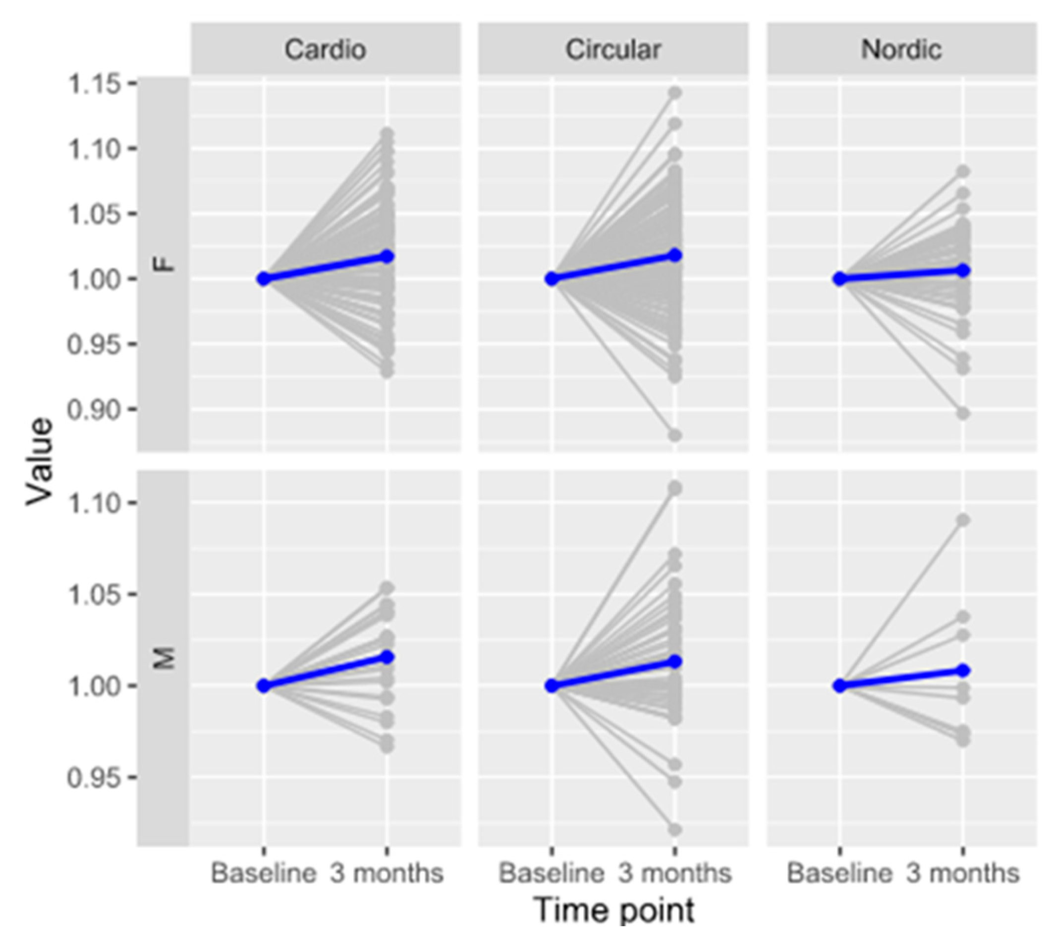 Biomolecules 13 00762 g002 Biomolecules 13 00762 g002