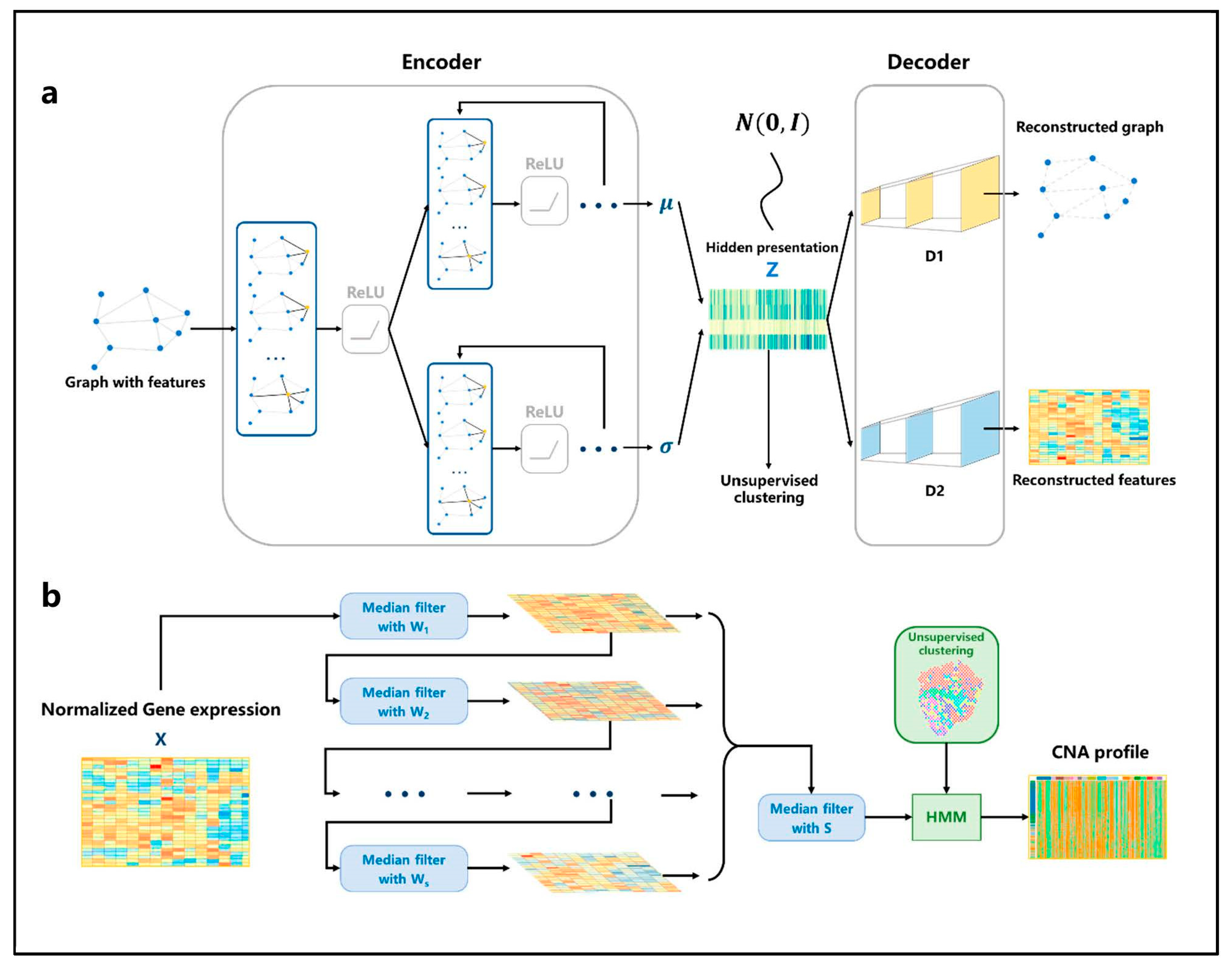 Biomolecules 13 00767 g002 Biomolecules 13 00767 g002