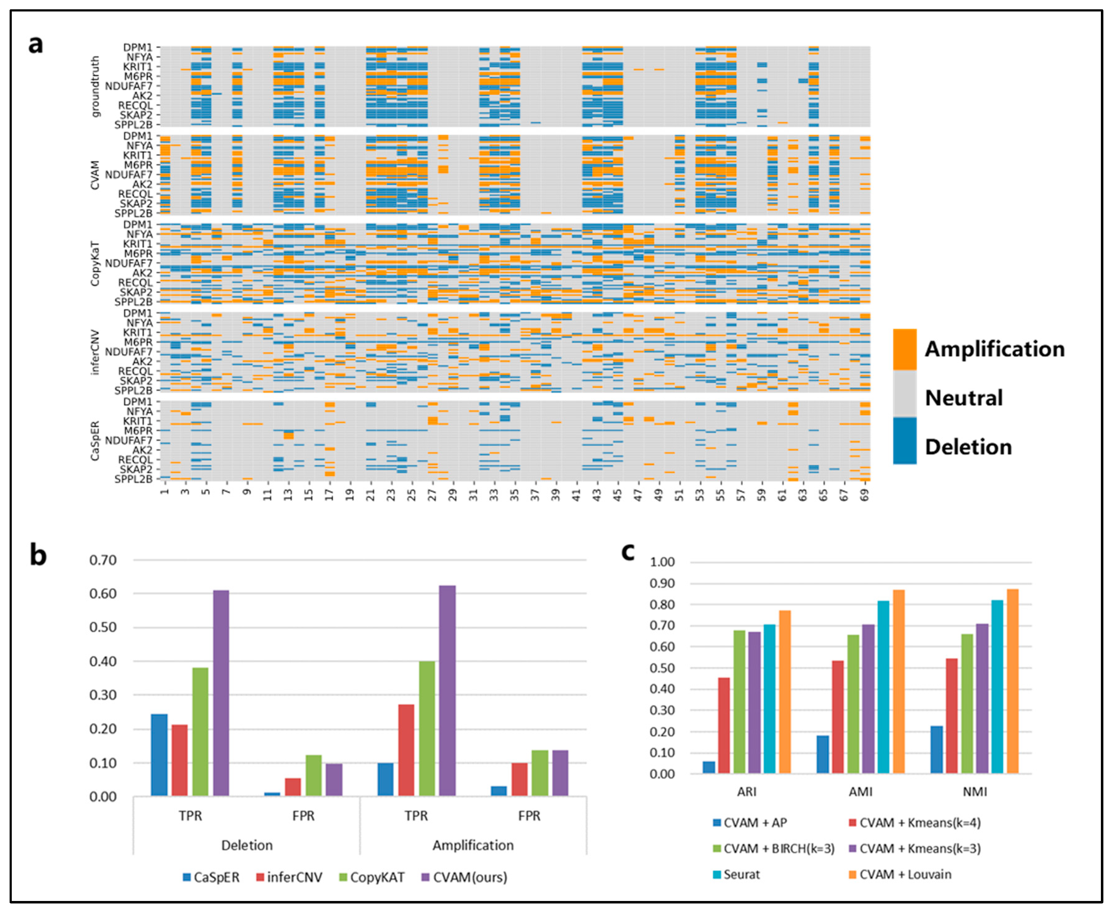 Biomolecules 13 00767 g003 Biomolecules 13 00767 g003