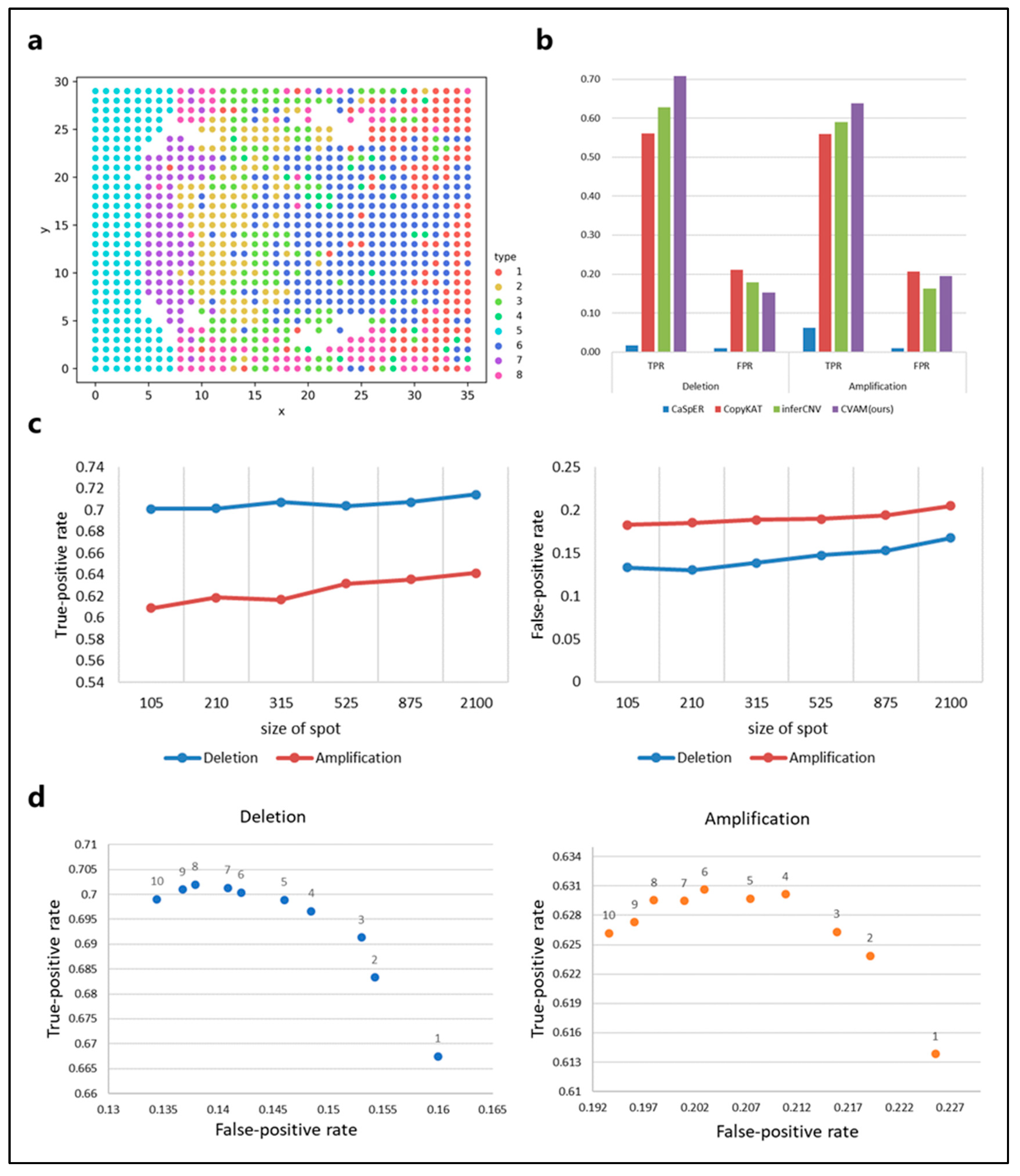 Biomolecules 13 00767 g004 Biomolecules 13 00767 g004