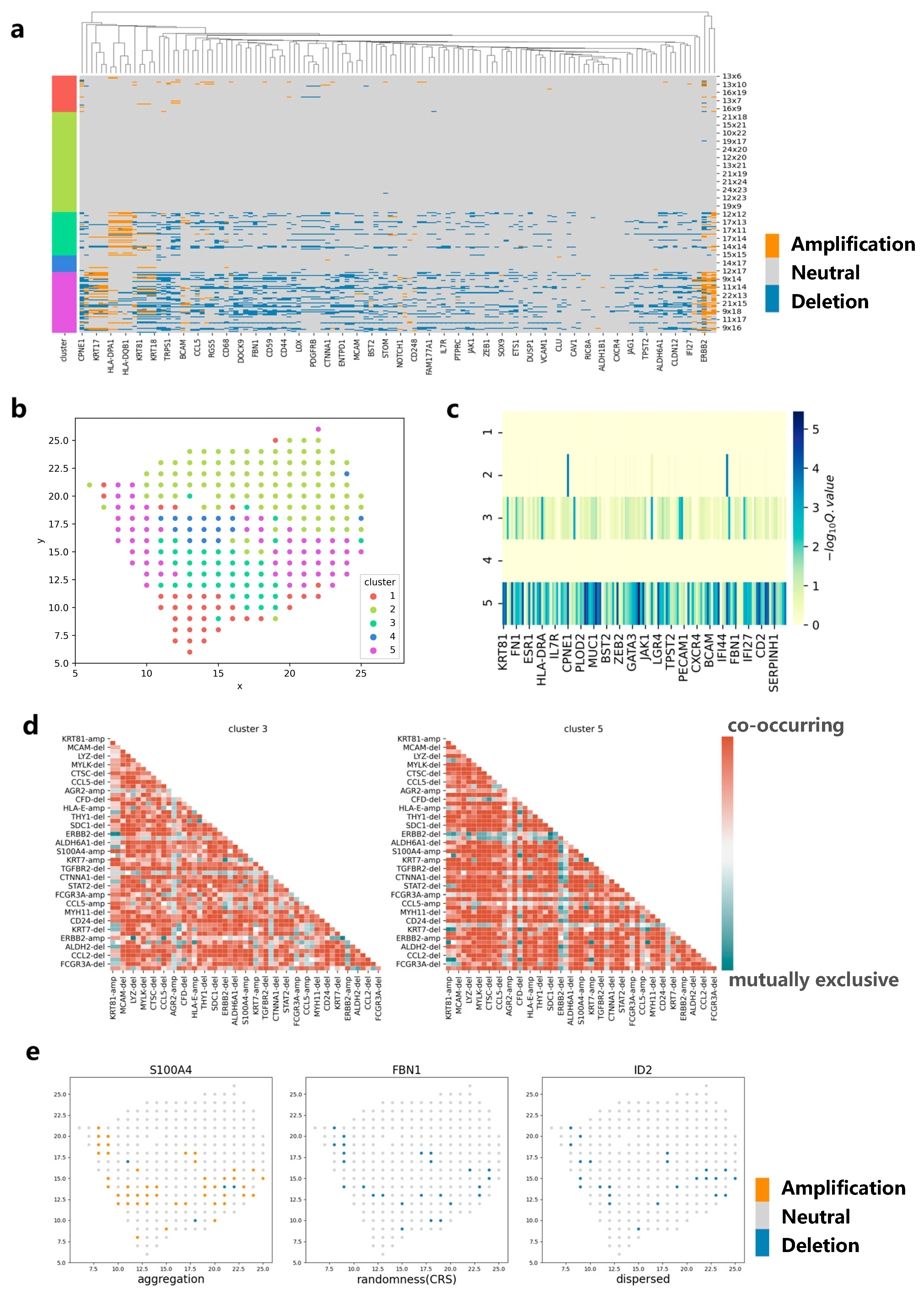 Biomolecules 13 00767 g005 Biomolecules 13 00767 g005