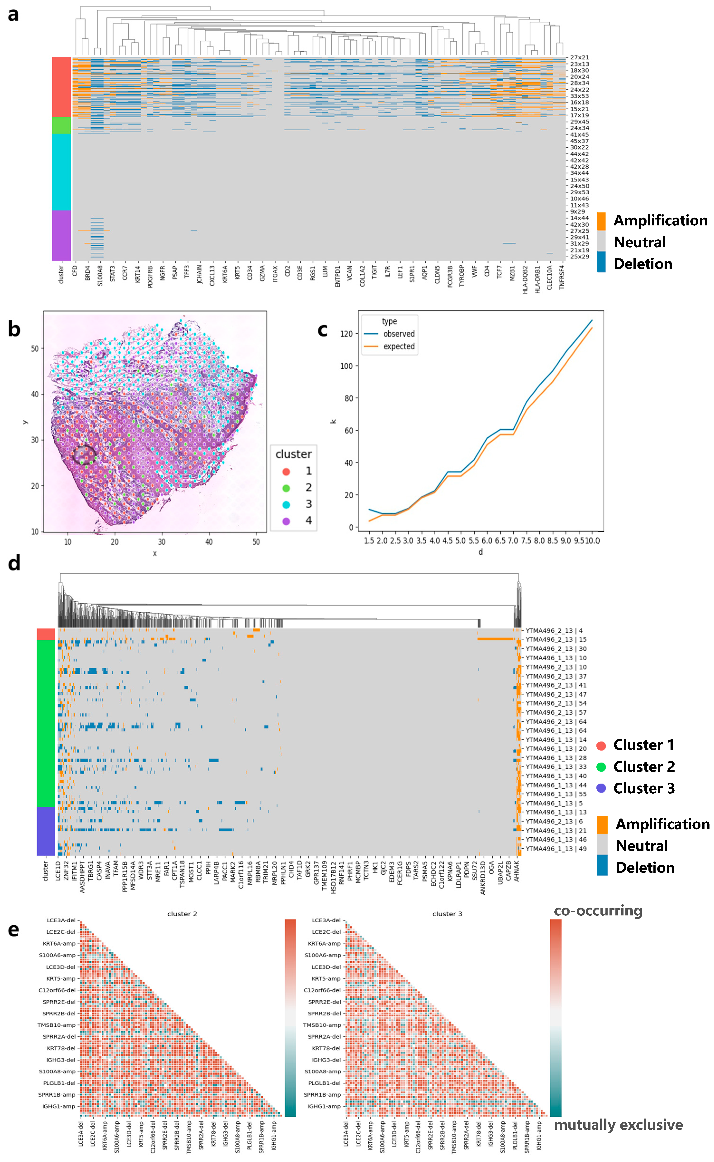 Biomolecules 13 00767 g006 Biomolecules 13 00767 g006