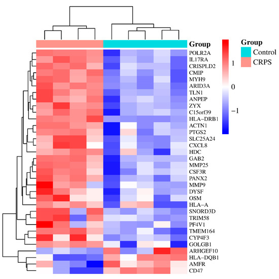Biomolecules | Free Full-Text | Identification of Potential ...