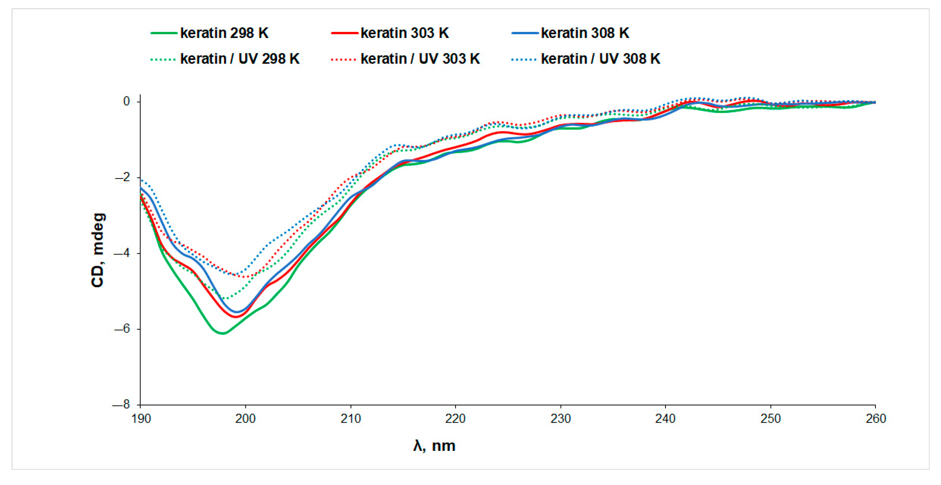 Biomolecules 13 00774 g003 Biomolecules 13 00774 g003