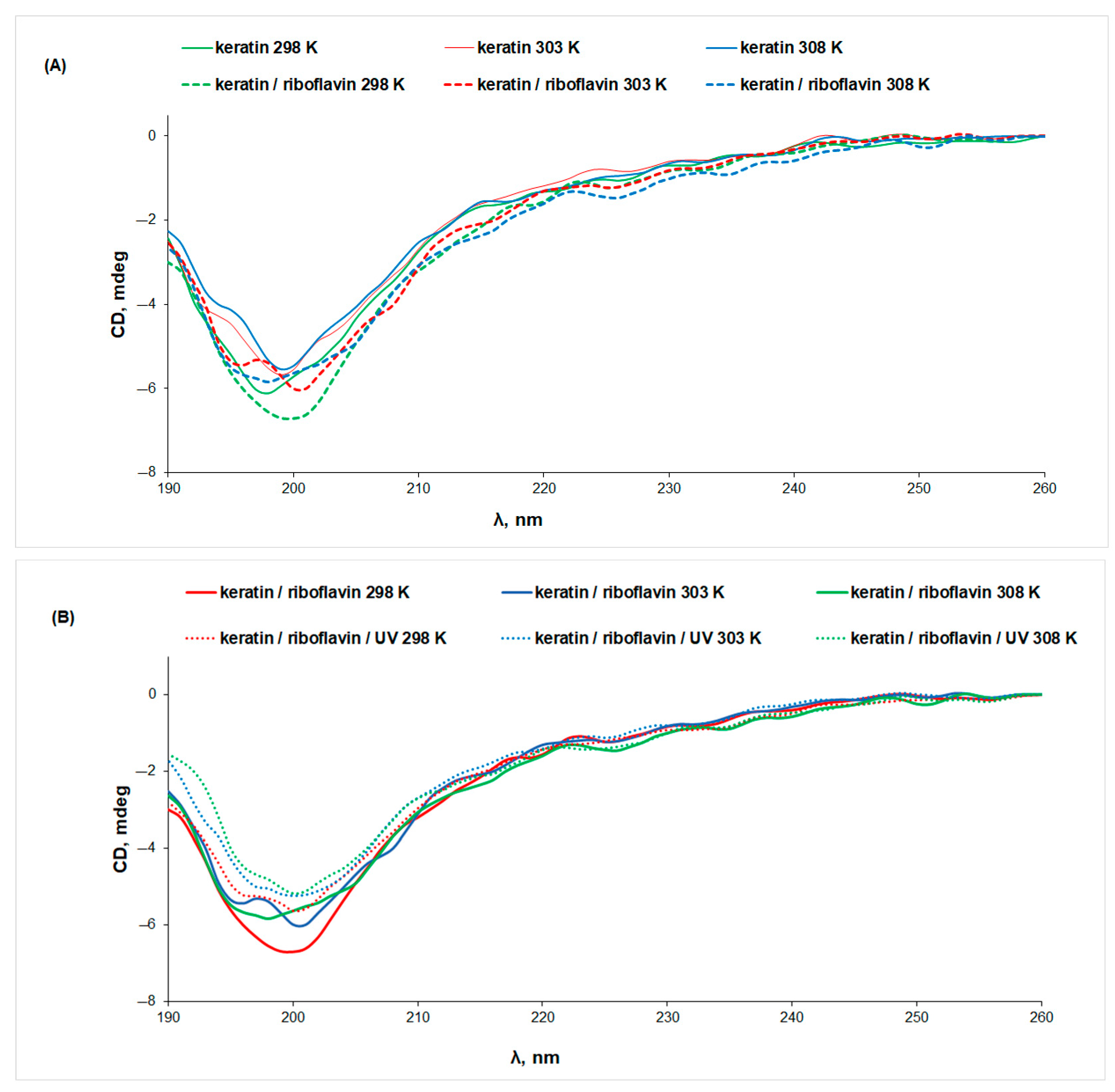 Biomolecules 13 00774 g004 Biomolecules 13 00774 g004