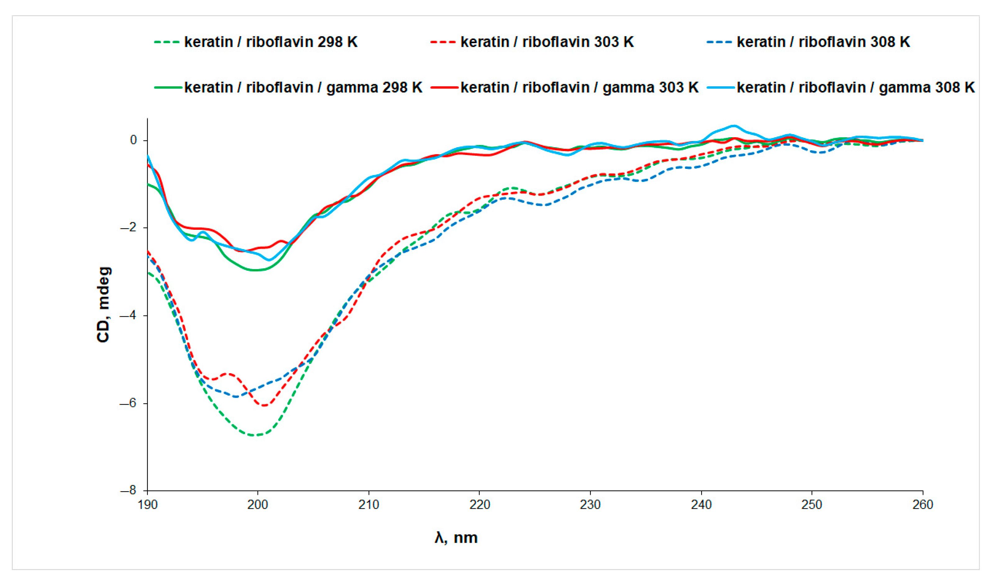 Biomolecules 13 00774 g005 Biomolecules 13 00774 g005