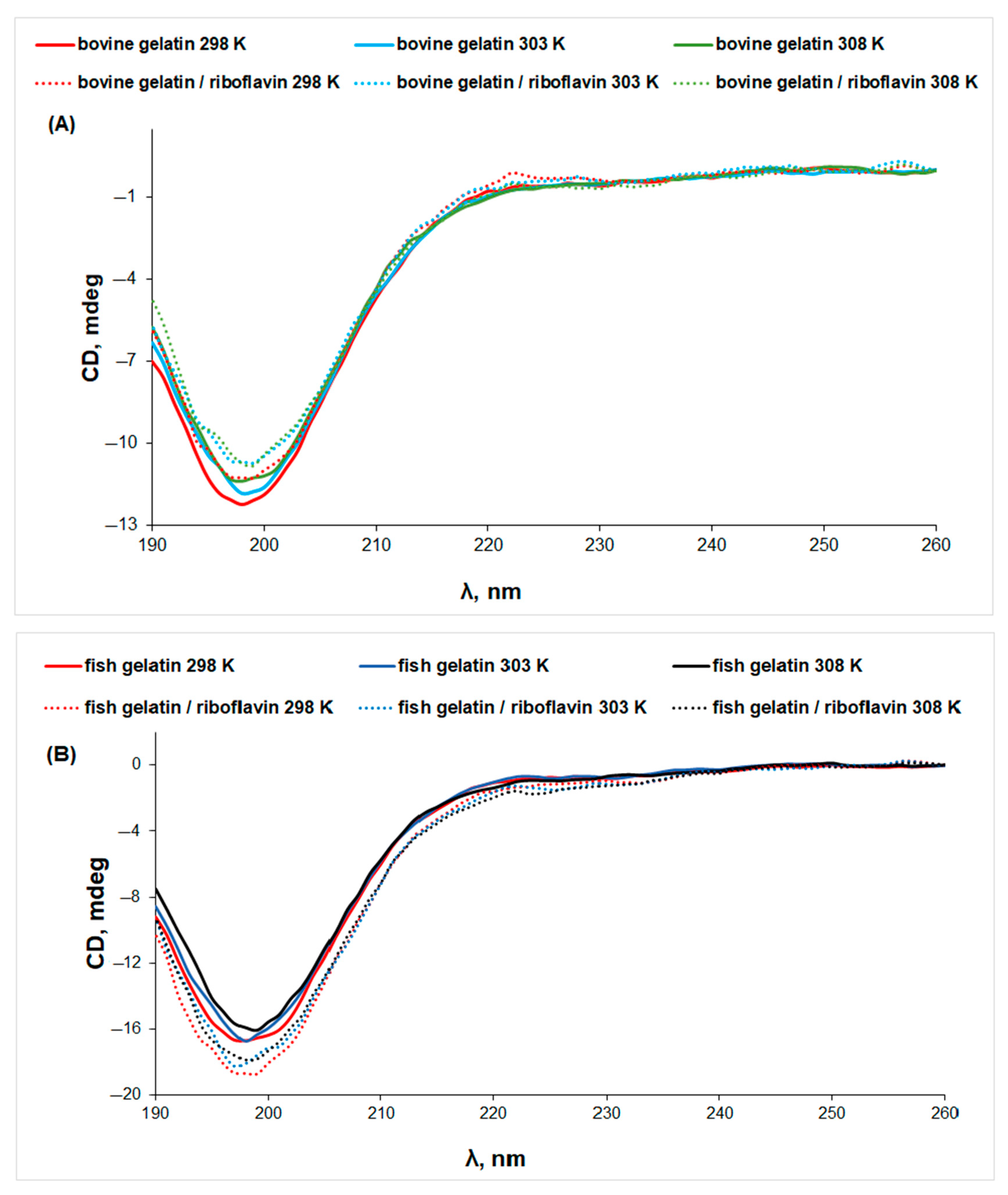 Biomolecules 13 00774 g006 Biomolecules 13 00774 g006