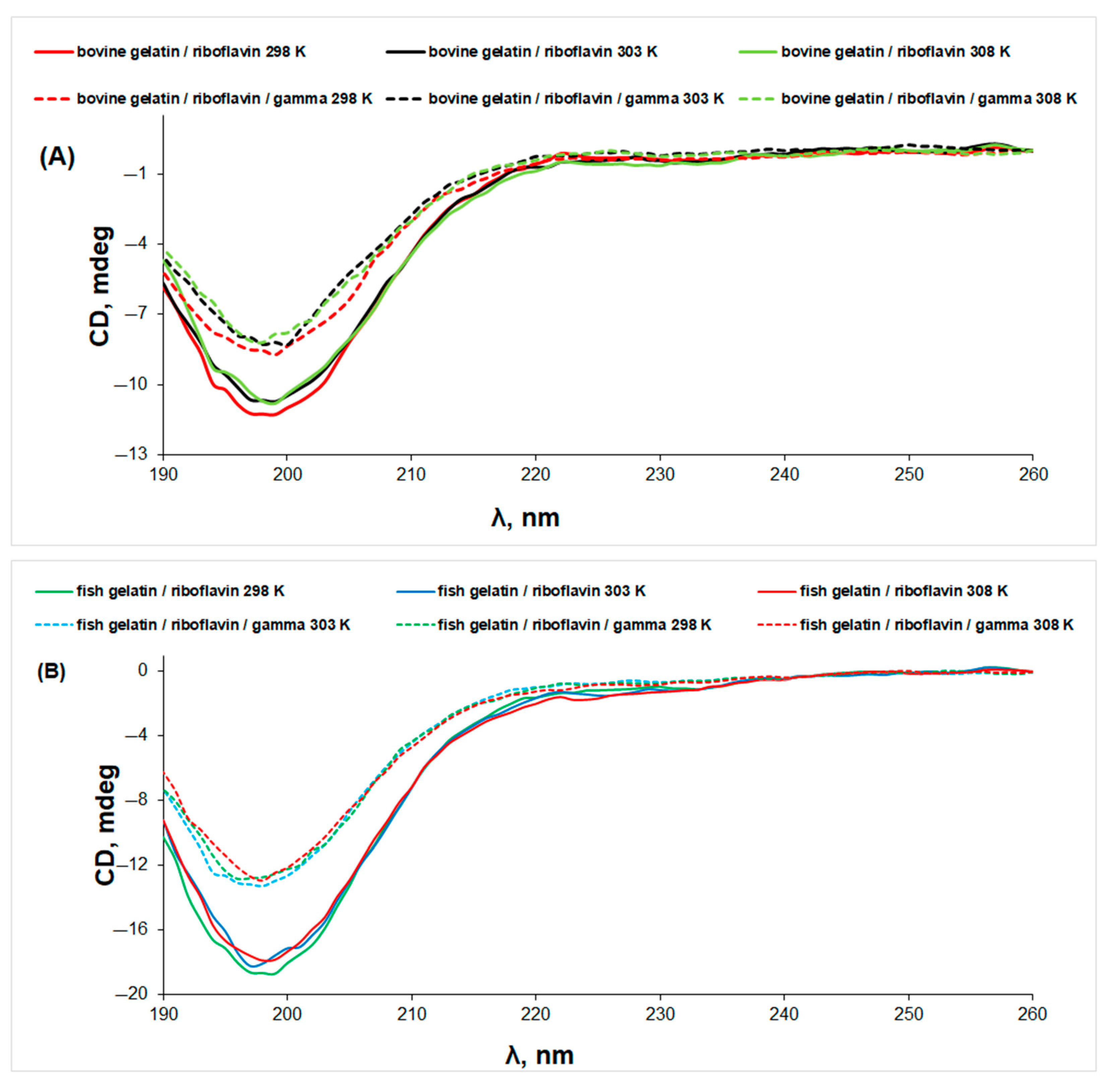 Biomolecules 13 00774 g007 Biomolecules 13 00774 g007