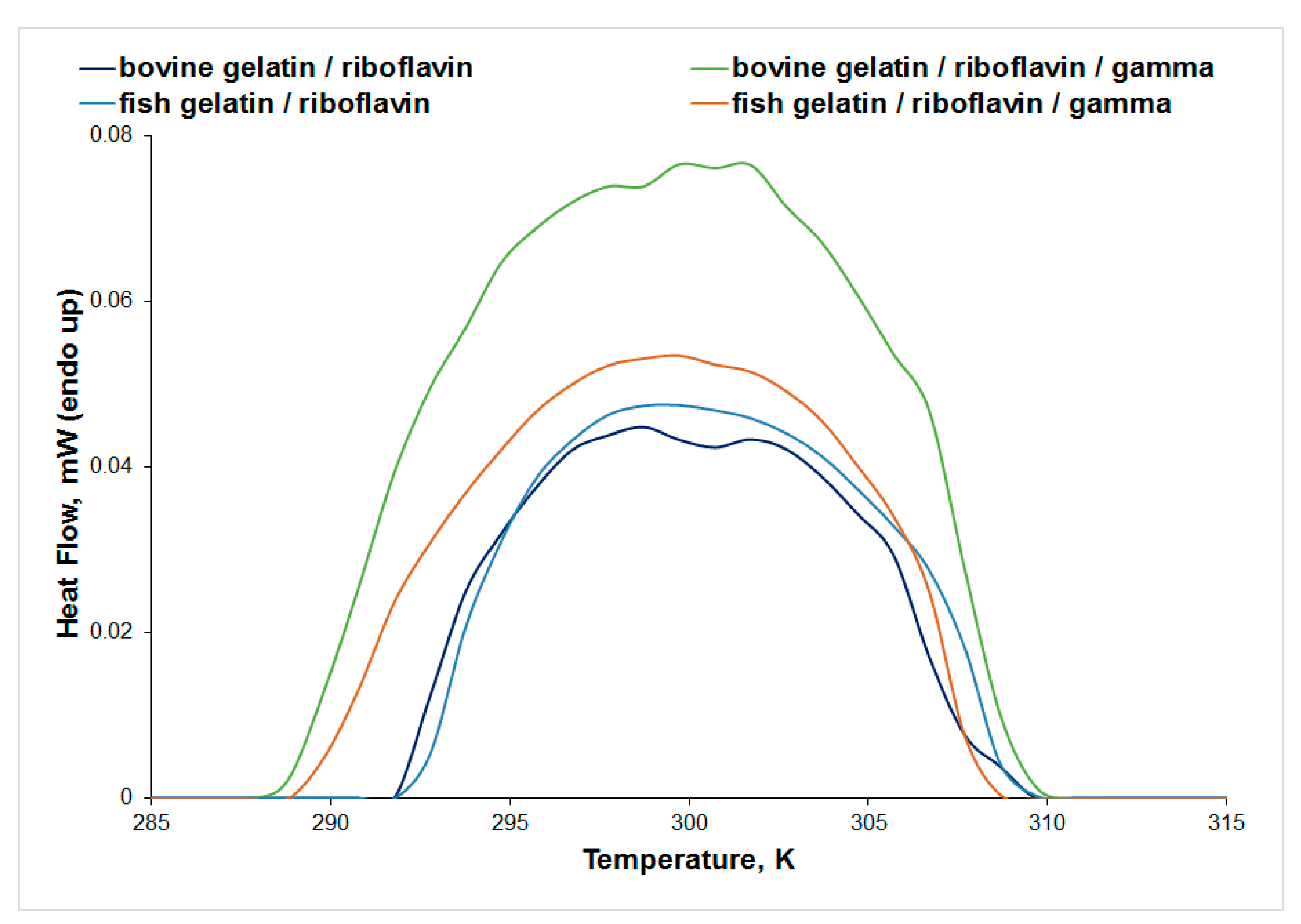 Biomolecules 13 00774 g009 Biomolecules 13 00774 g009