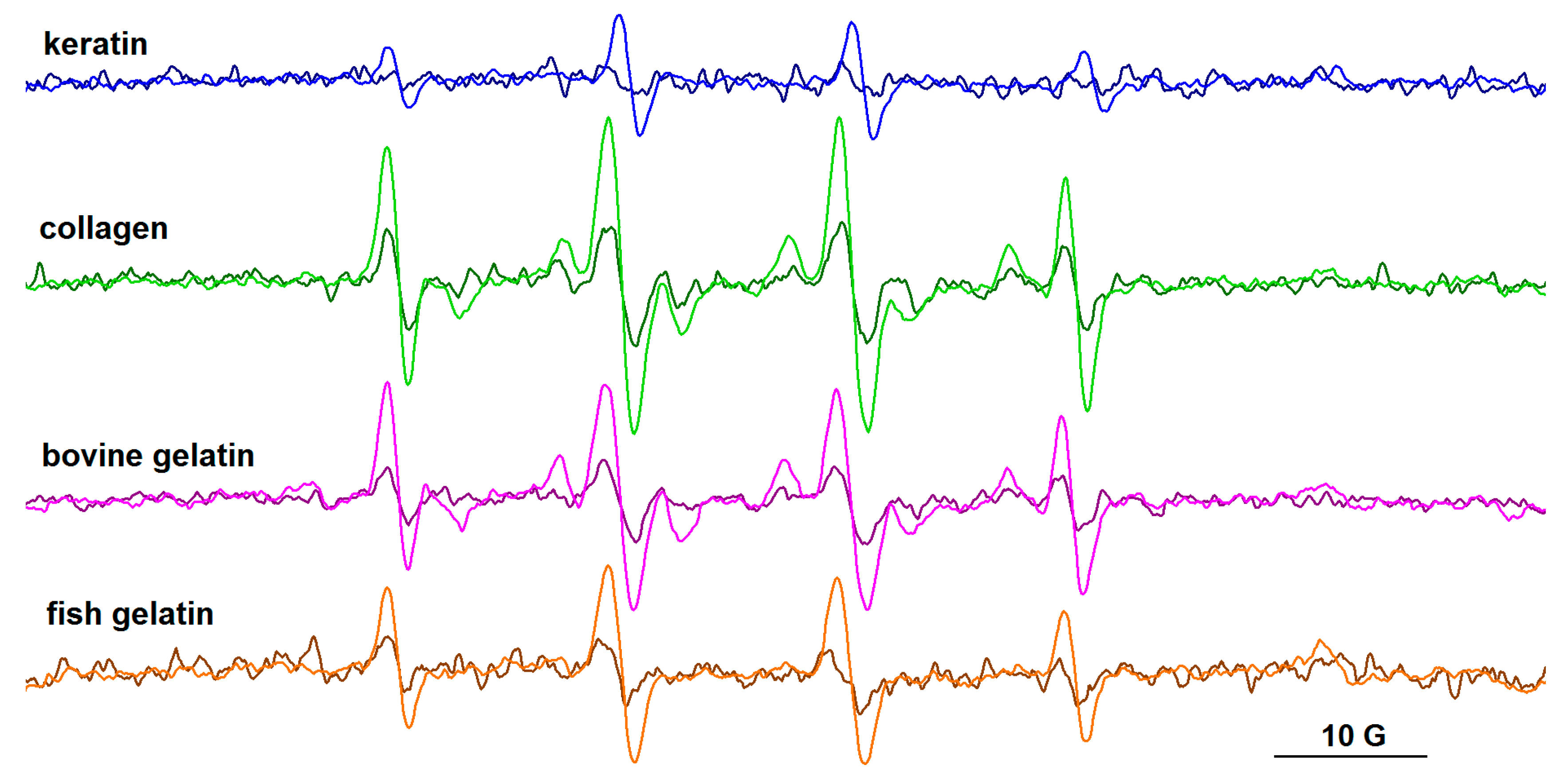 Biomolecules 13 00774 g010 Biomolecules 13 00774 g010
