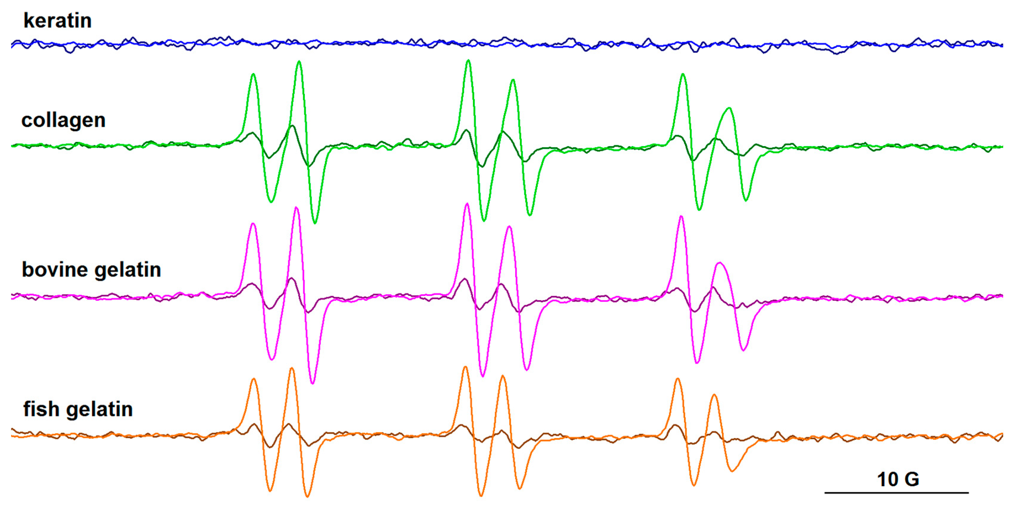 Biomolecules 13 00774 g011 Biomolecules 13 00774 g011