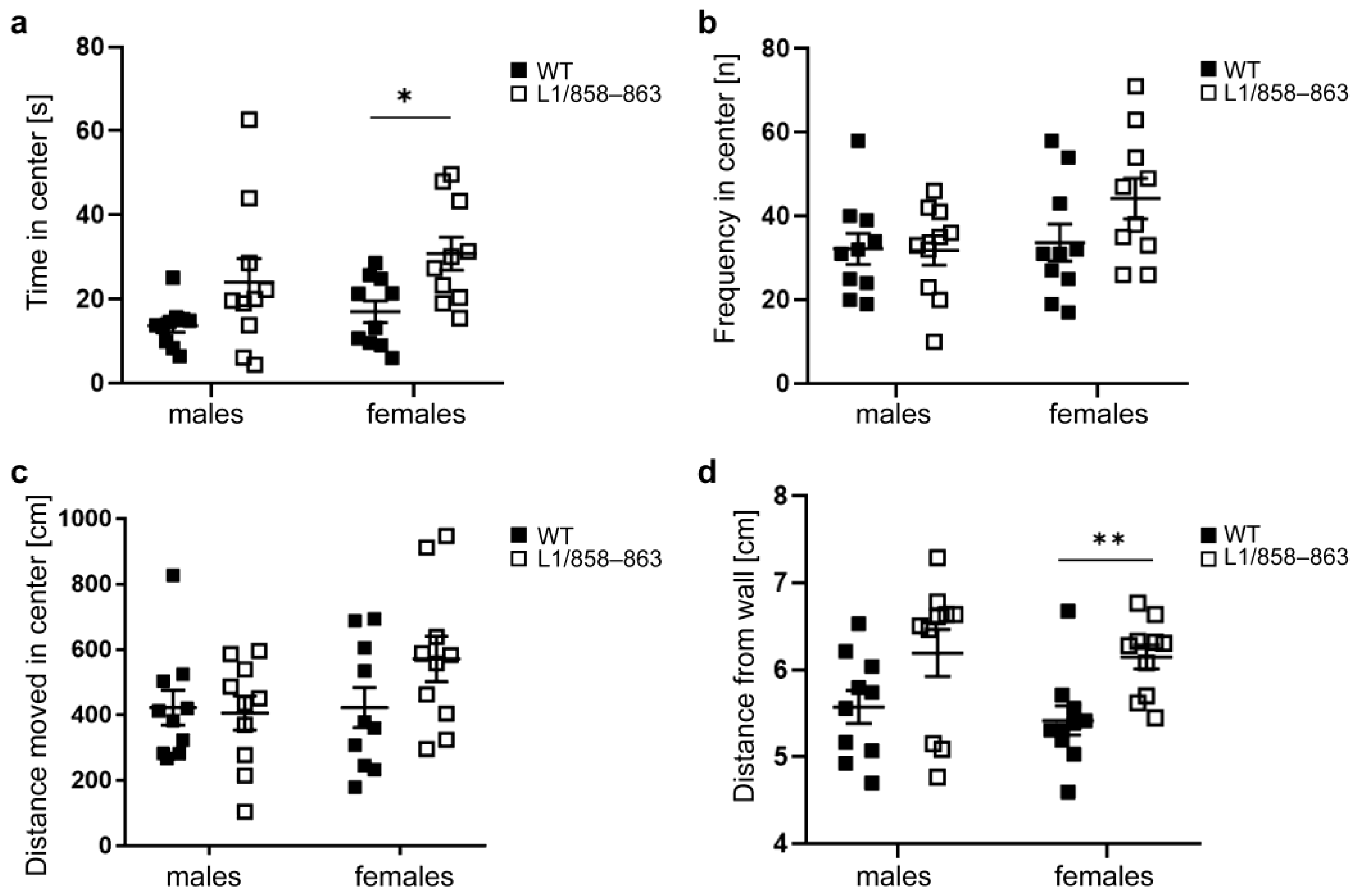 Biomolecules 13 00776 g001 Biomolecules 13 00776 g001
