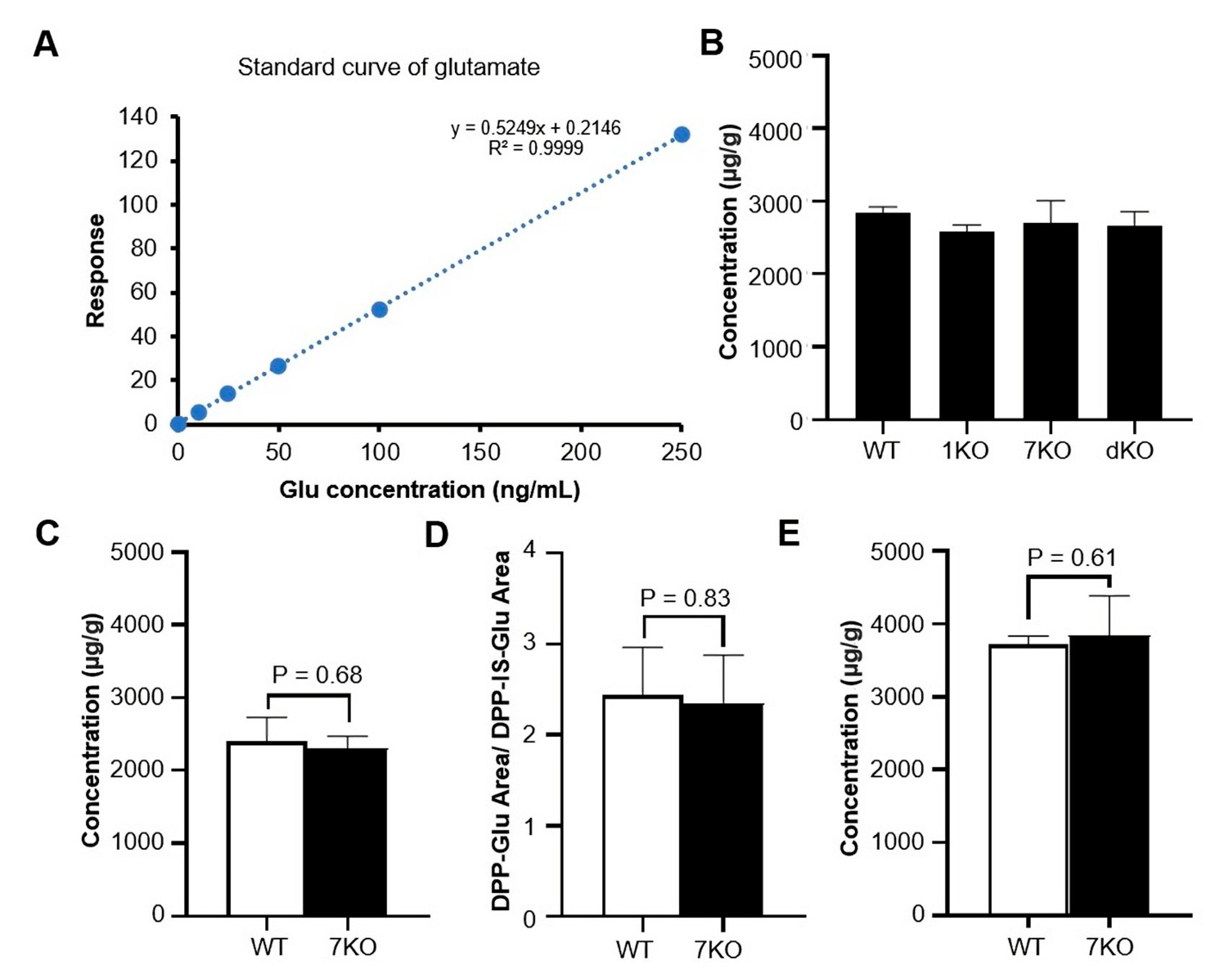 Biomolecules 13 00784 g006