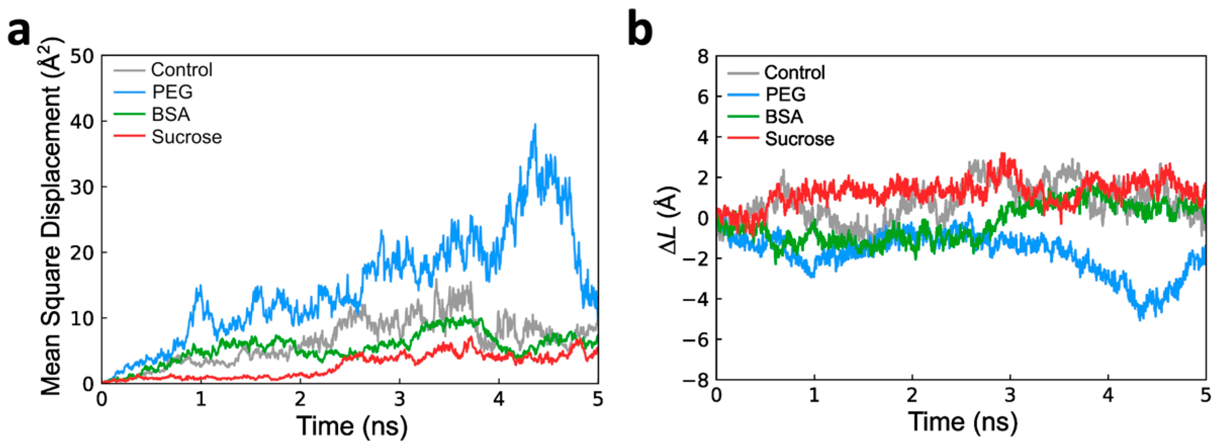 Biomolecules 13 00786 g005 Biomolecules 13 00786 g005