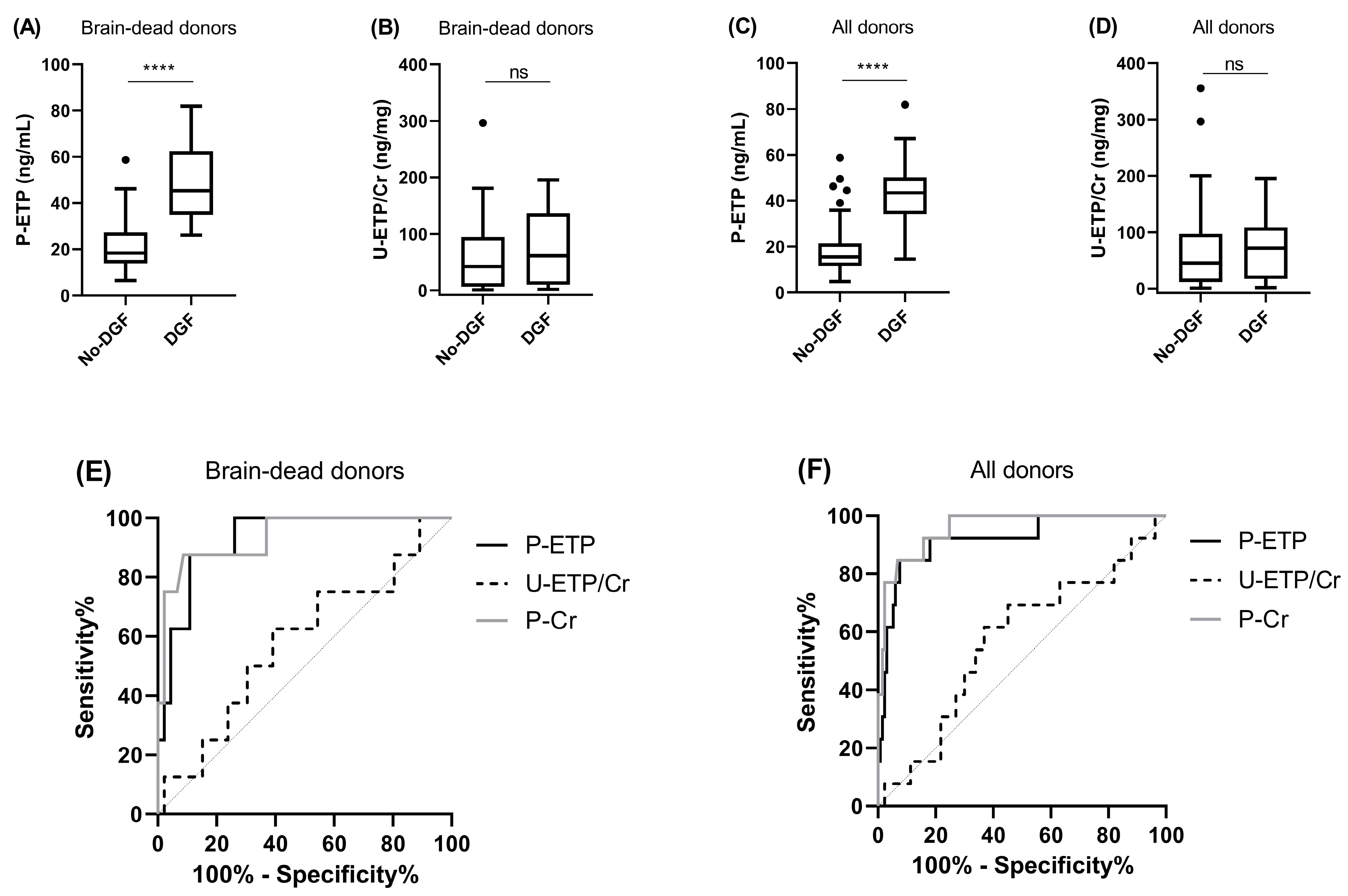 Biomolecules 13 00792 g003 Biomolecules 13 00792 g003