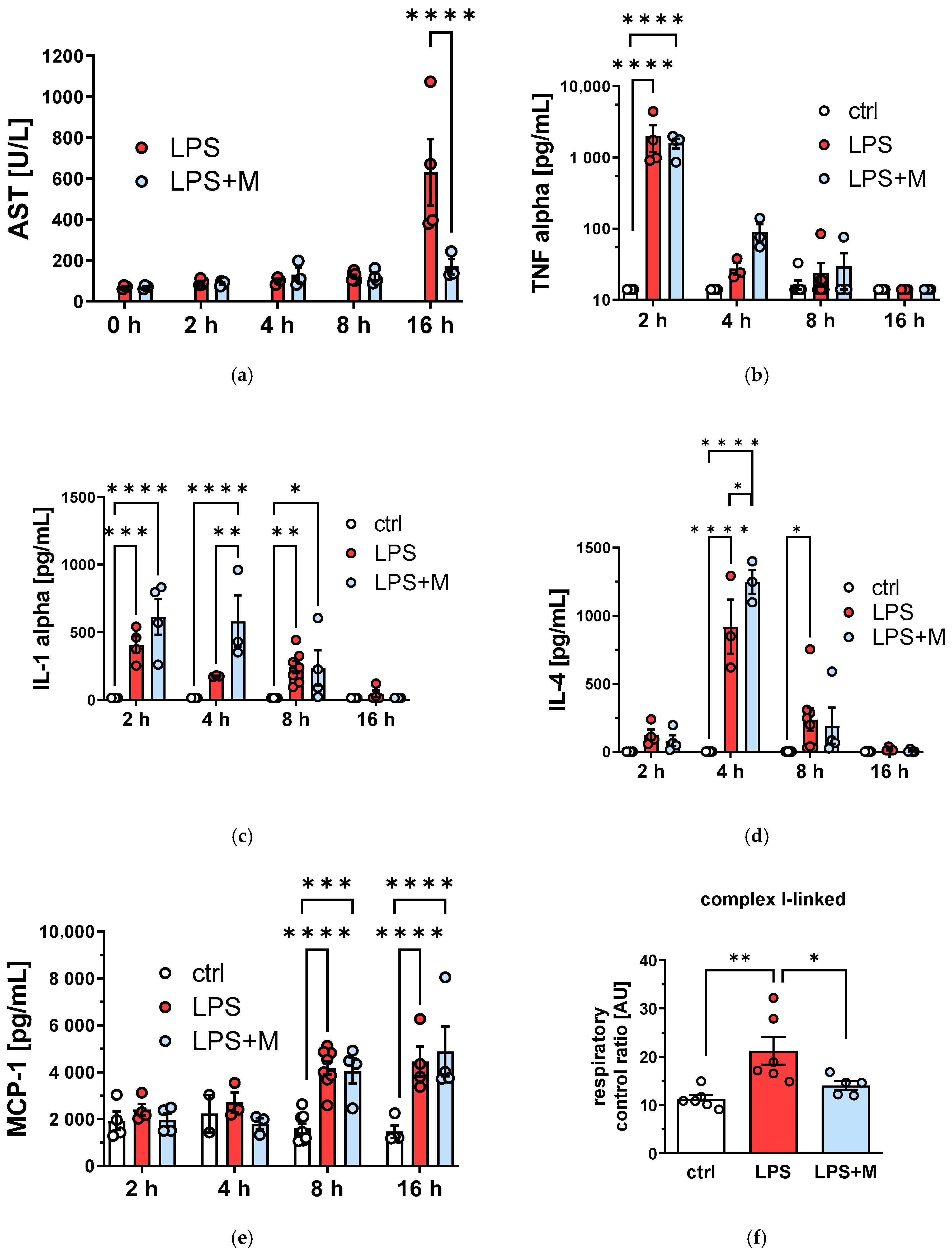 Biomolecules 13 00794 g002