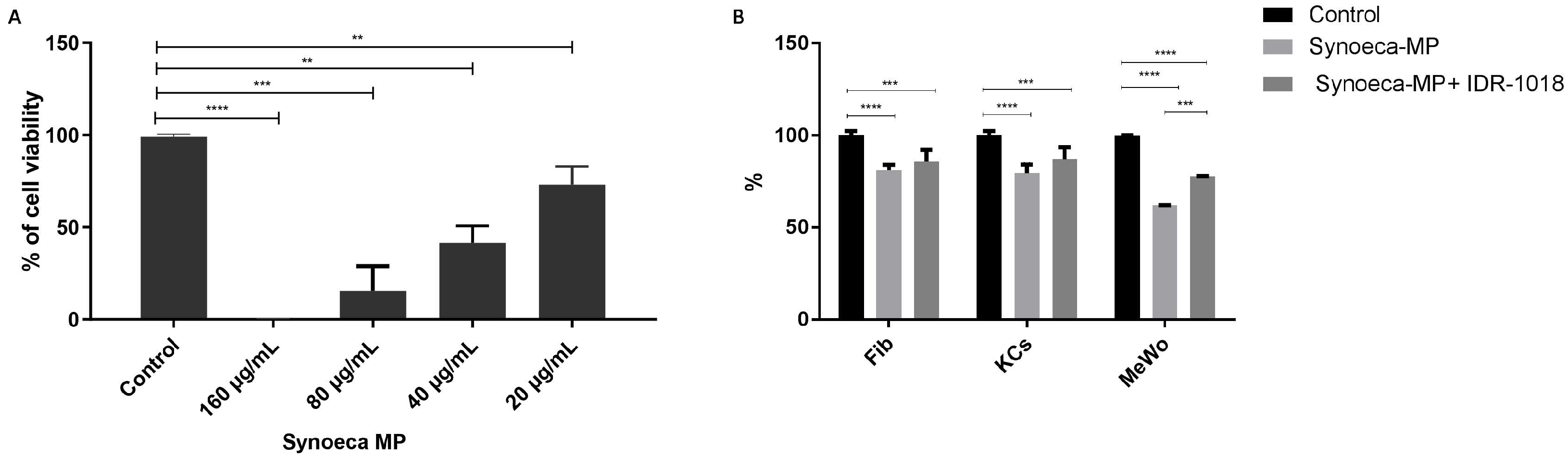 Biomolecules 13 00804 g001