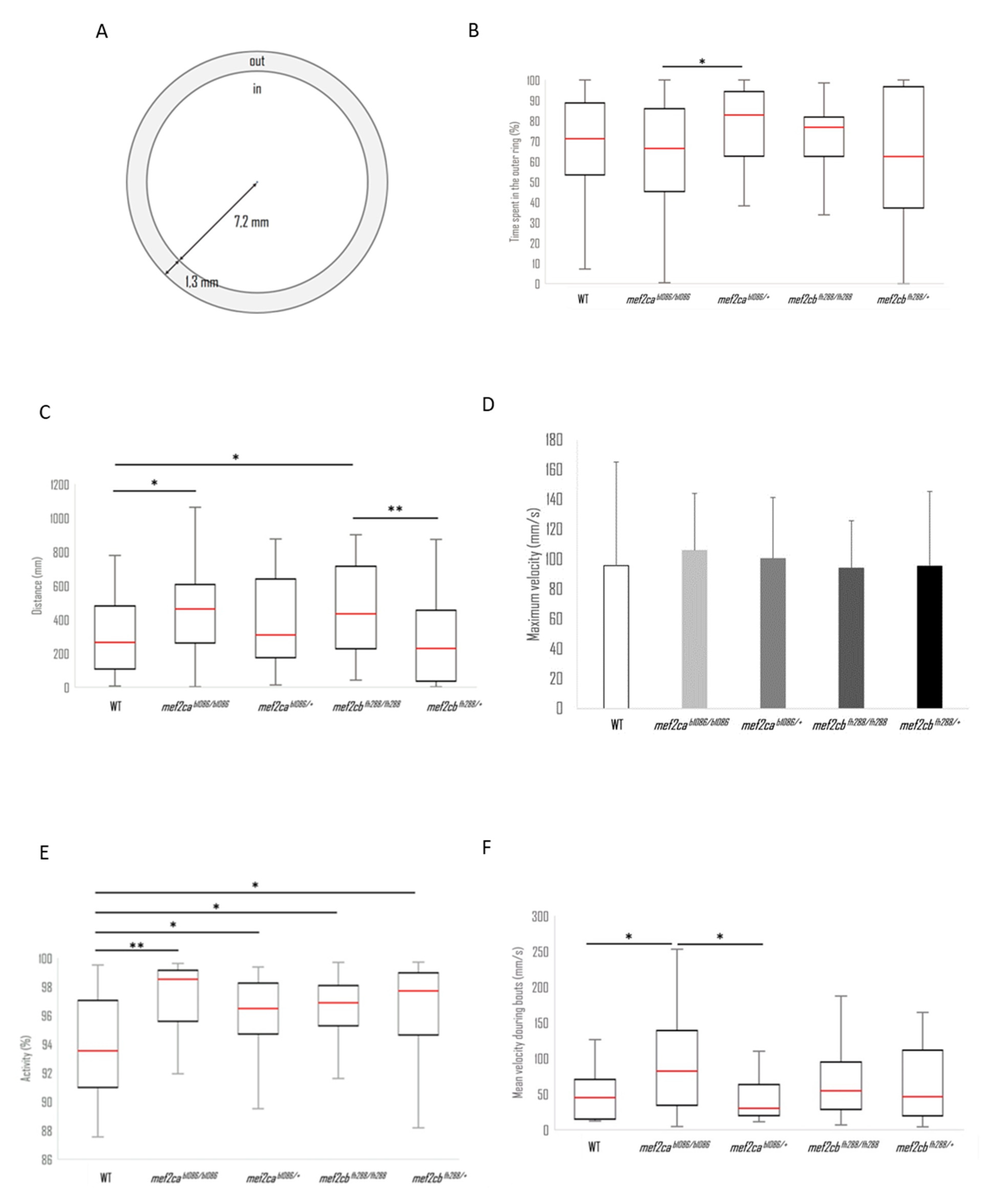 Biomolecules 13 00805 g010 Biomolecules 13 00805 g010