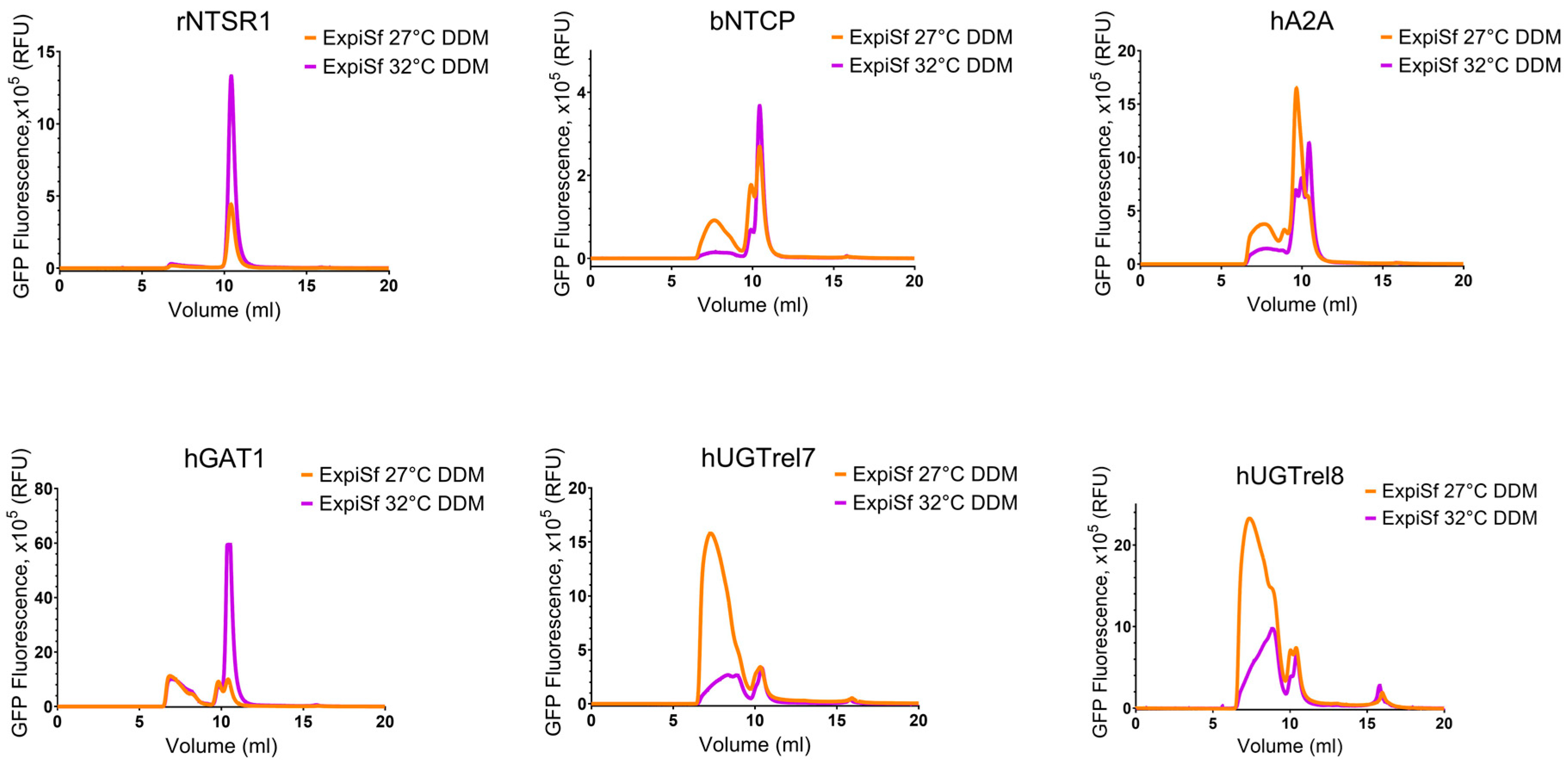 Biomolecules 13 00817 g005 Biomolecules 13 00817 g005