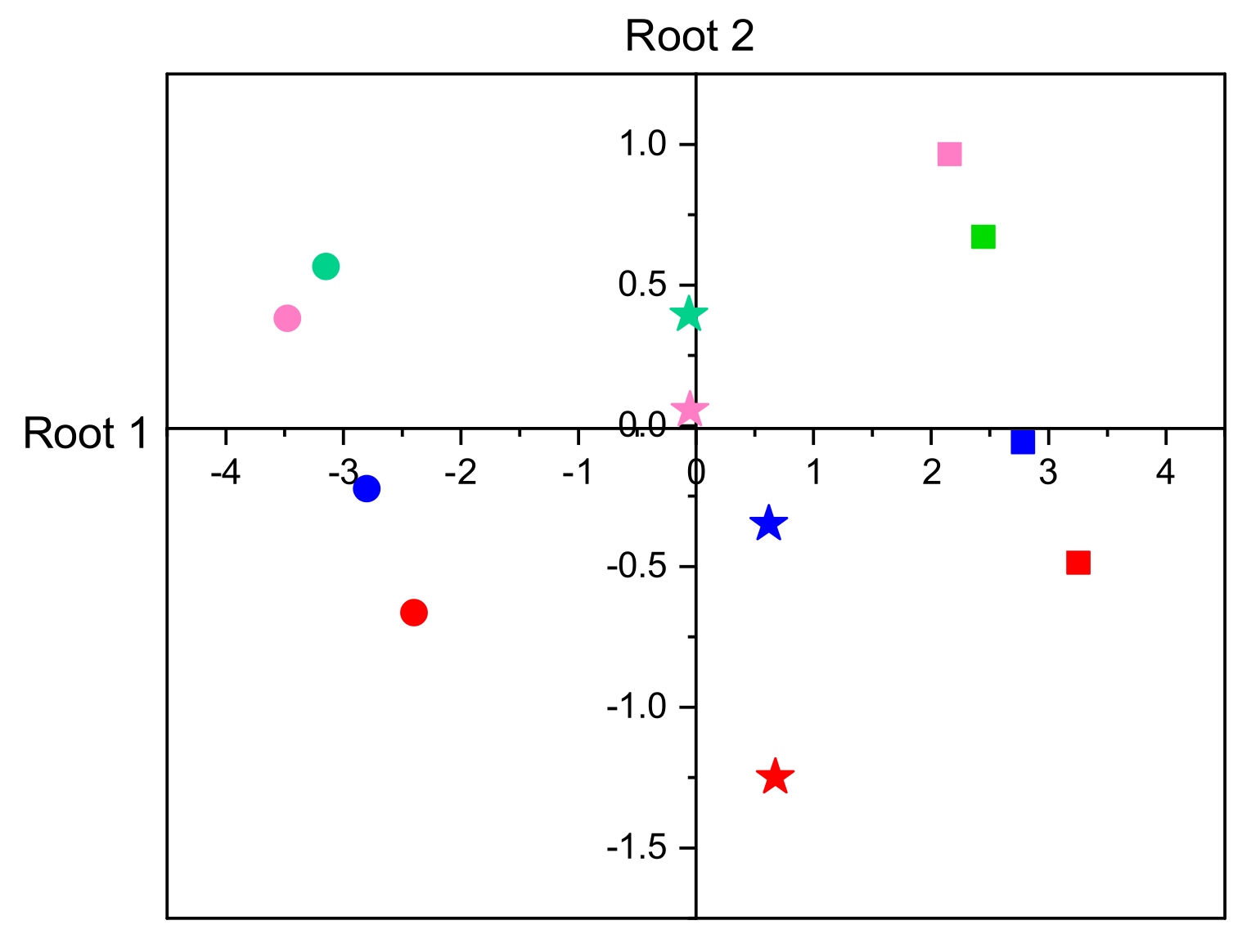 Biomolecules 13 00821 g002